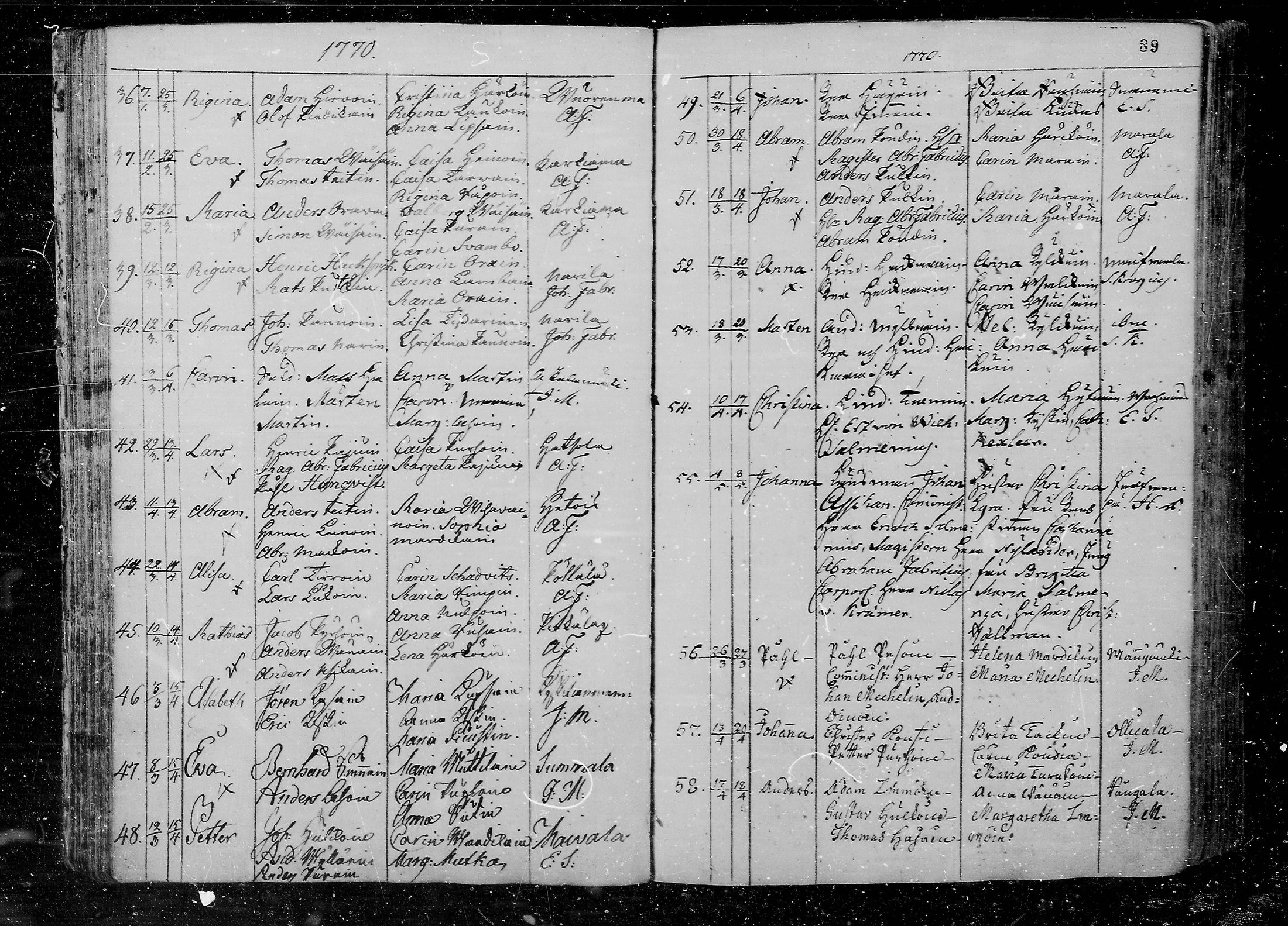 [ ../kirjat/Kirkonkirjat/juva/syntyneet_1762-1792_mko15-26/kuvat/89.jpg ]