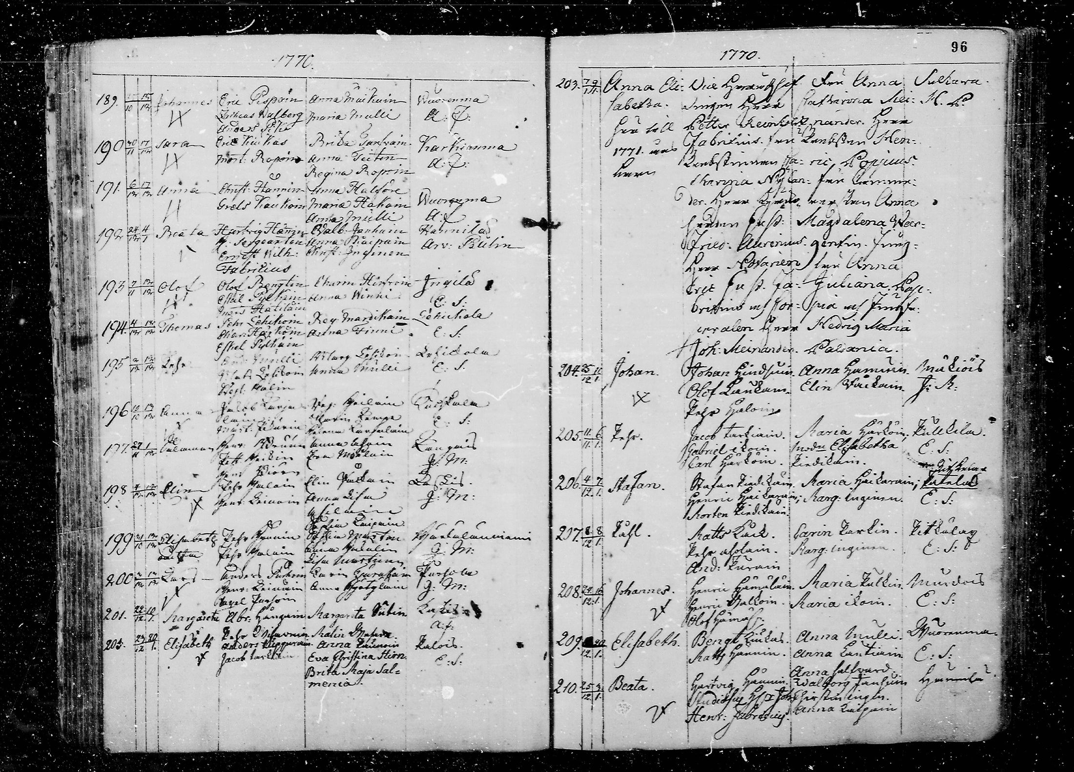 [ ../kirjat/Kirkonkirjat/juva/syntyneet_1762-1792_mko15-26/kuvat/96.jpg ]