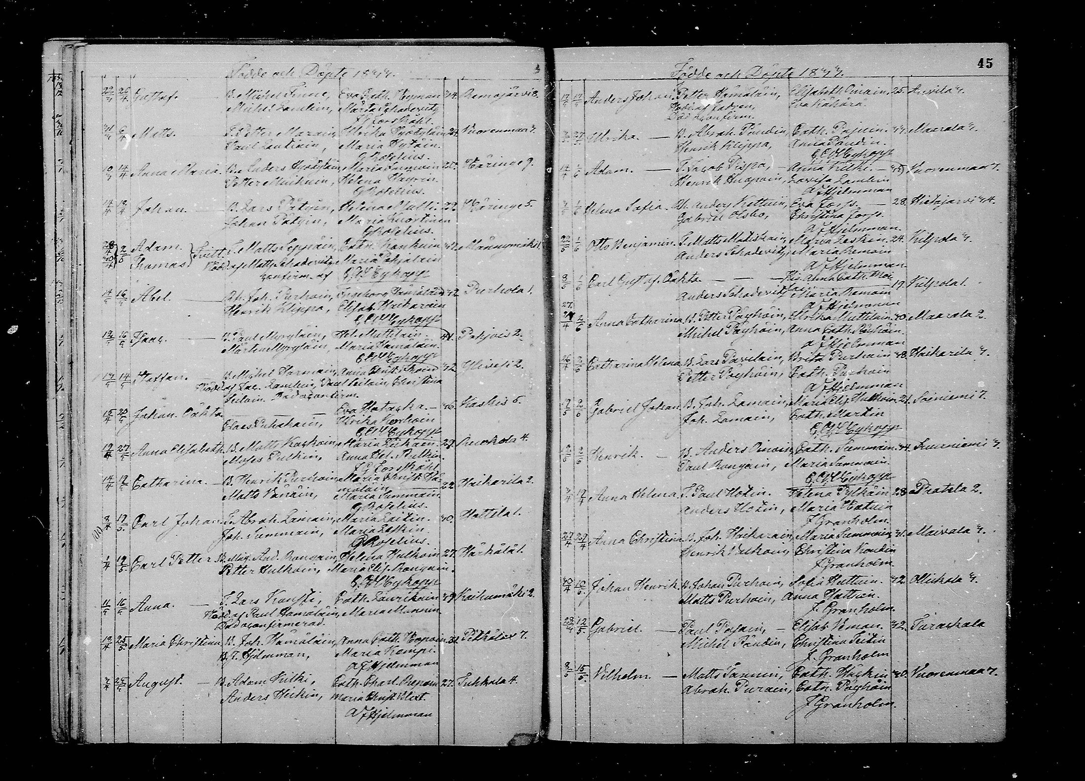 [ ../kirjat/Kirkonkirjat/juva/syntyneet_1830-1844_mko45-51/kuvat/45.jpg ]
