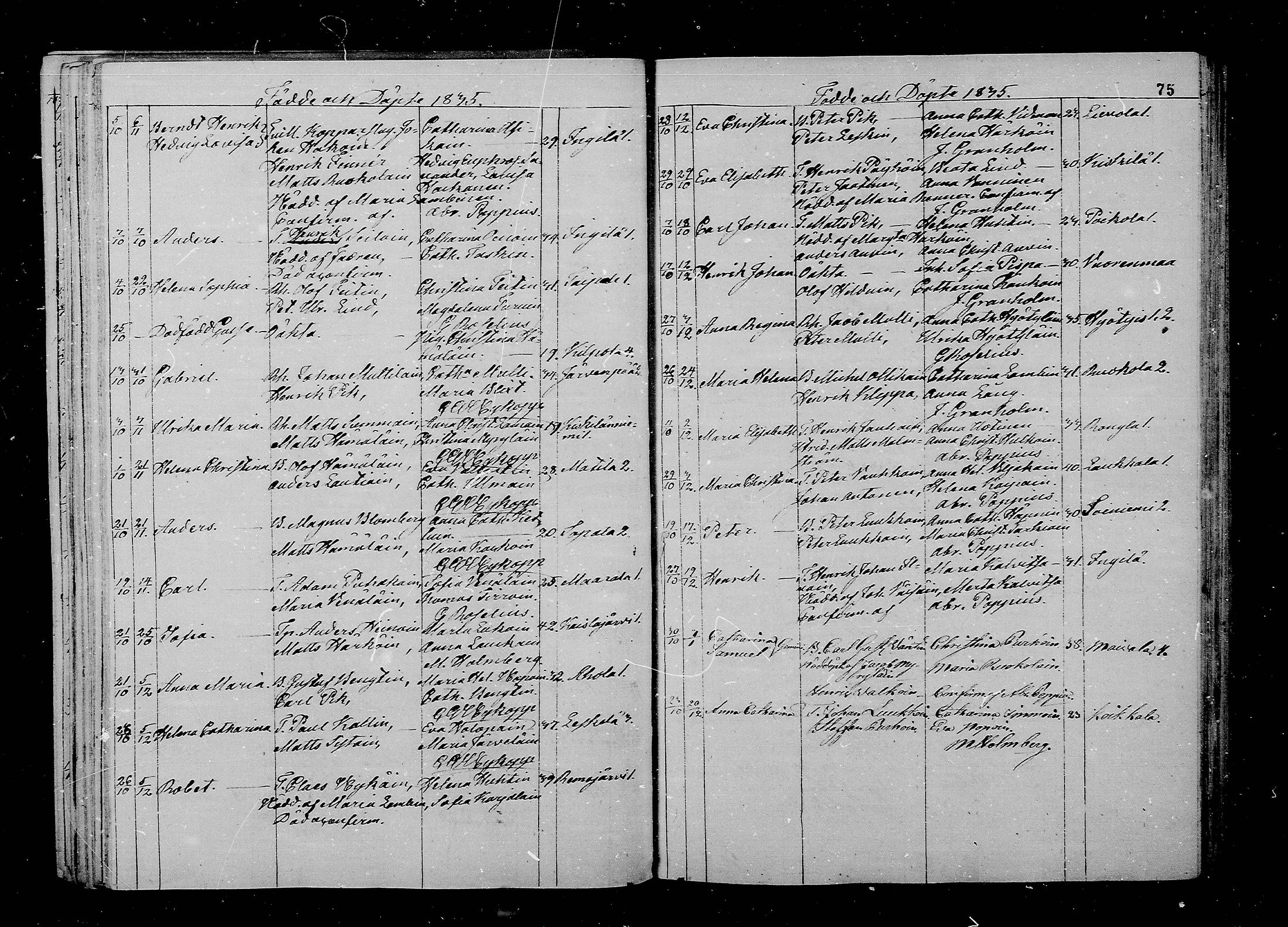 [ ../kirjat/Kirkonkirjat/juva/syntyneet_1830-1844_mko45-51/kuvat/75.jpg ]