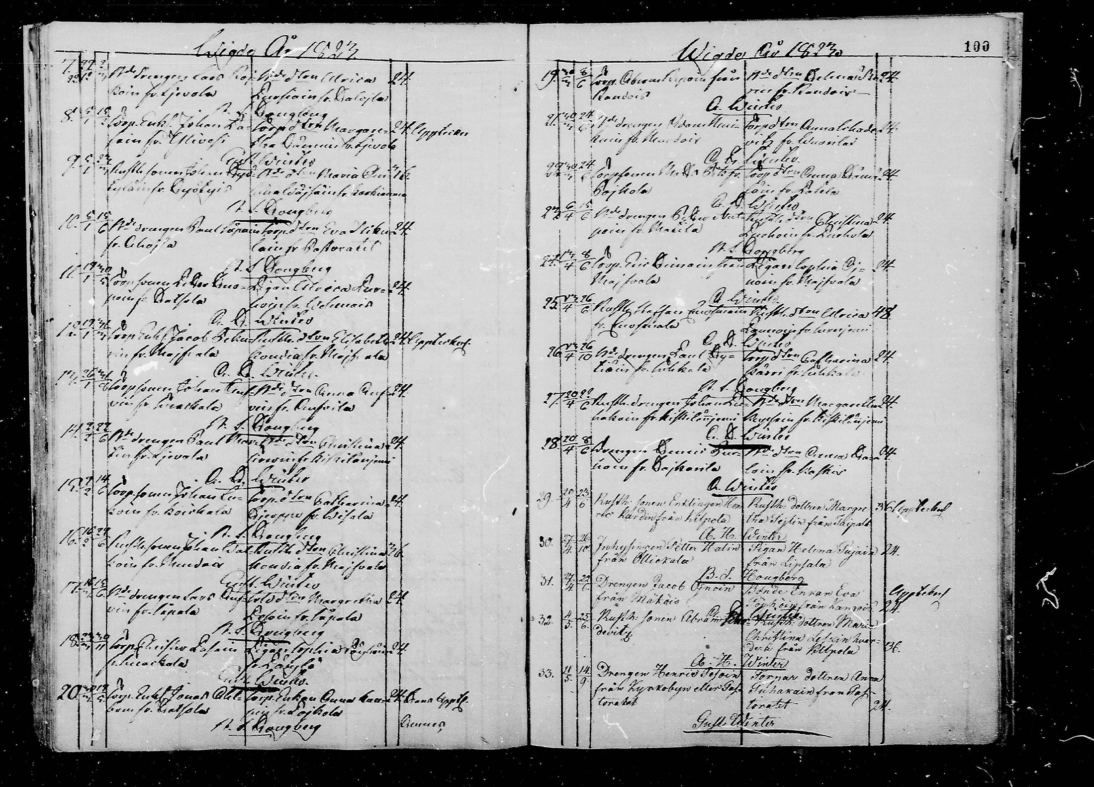 [ ../kirjat/Kirkonkirjat/juva/vihityt_1793-1835_mko1-5/kuvat/100.jpg ]
