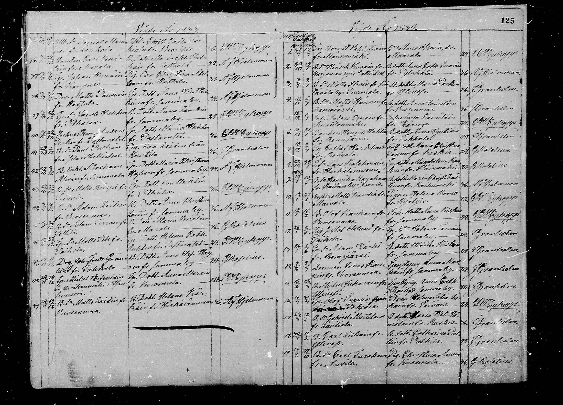 [ ../kirjat/Kirkonkirjat/juva/vihityt_1793-1835_mko1-5/kuvat/125.jpg ]