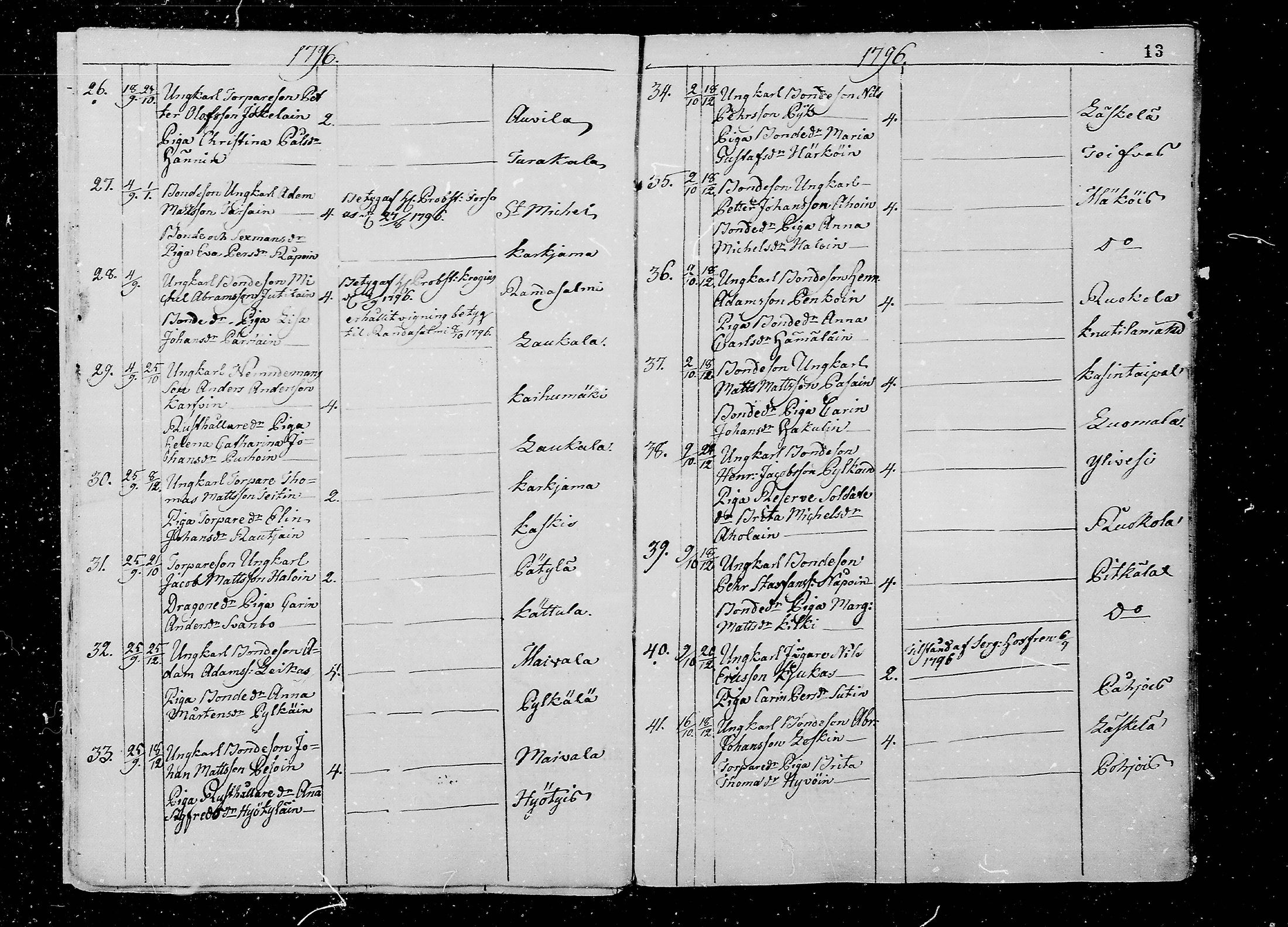 [ ../kirjat/Kirkonkirjat/juva/vihityt_1793-1835_mko1-5/kuvat/13.jpg ]