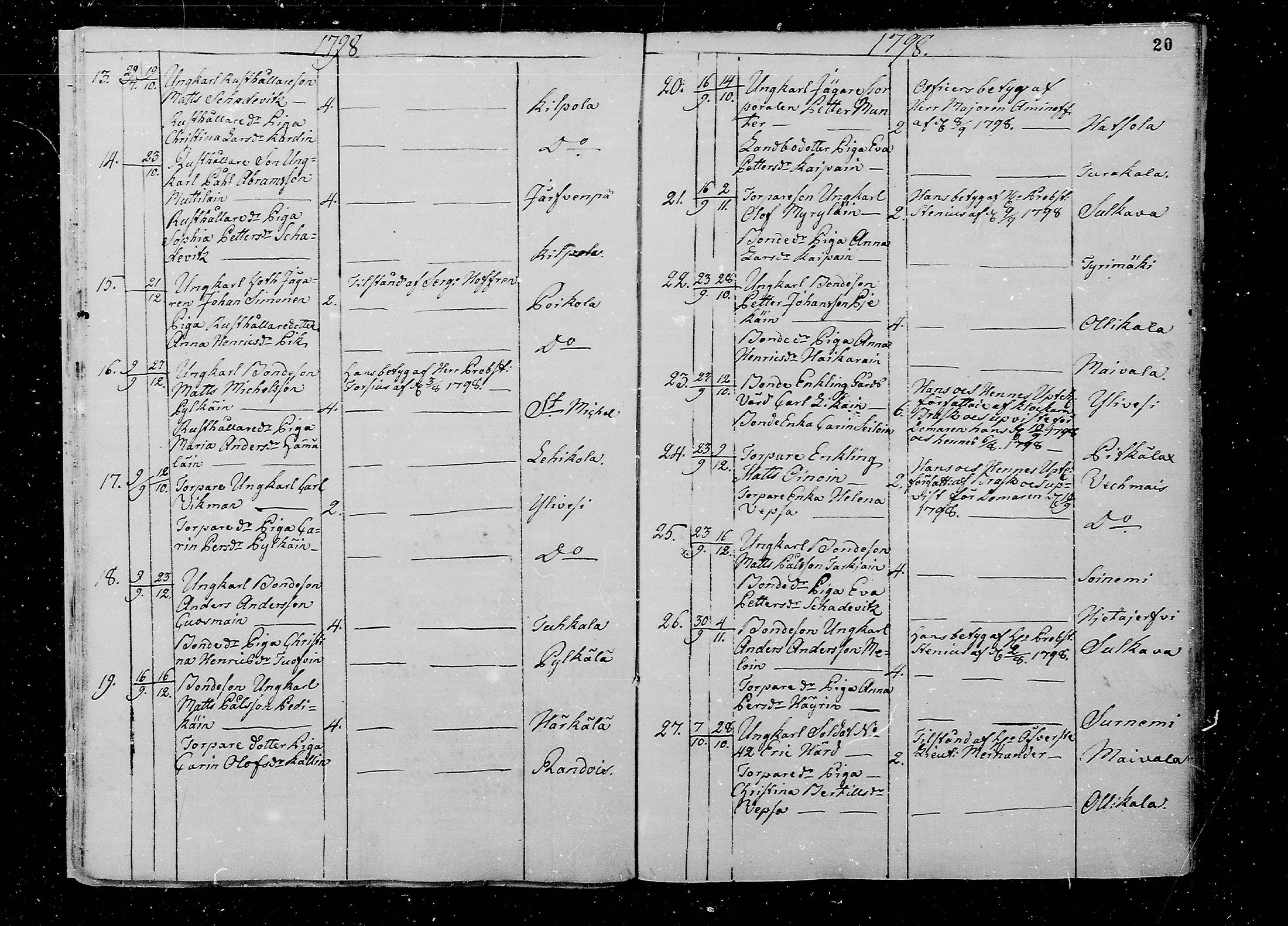 [ ../kirjat/Kirkonkirjat/juva/vihityt_1793-1835_mko1-5/kuvat/20.jpg ]