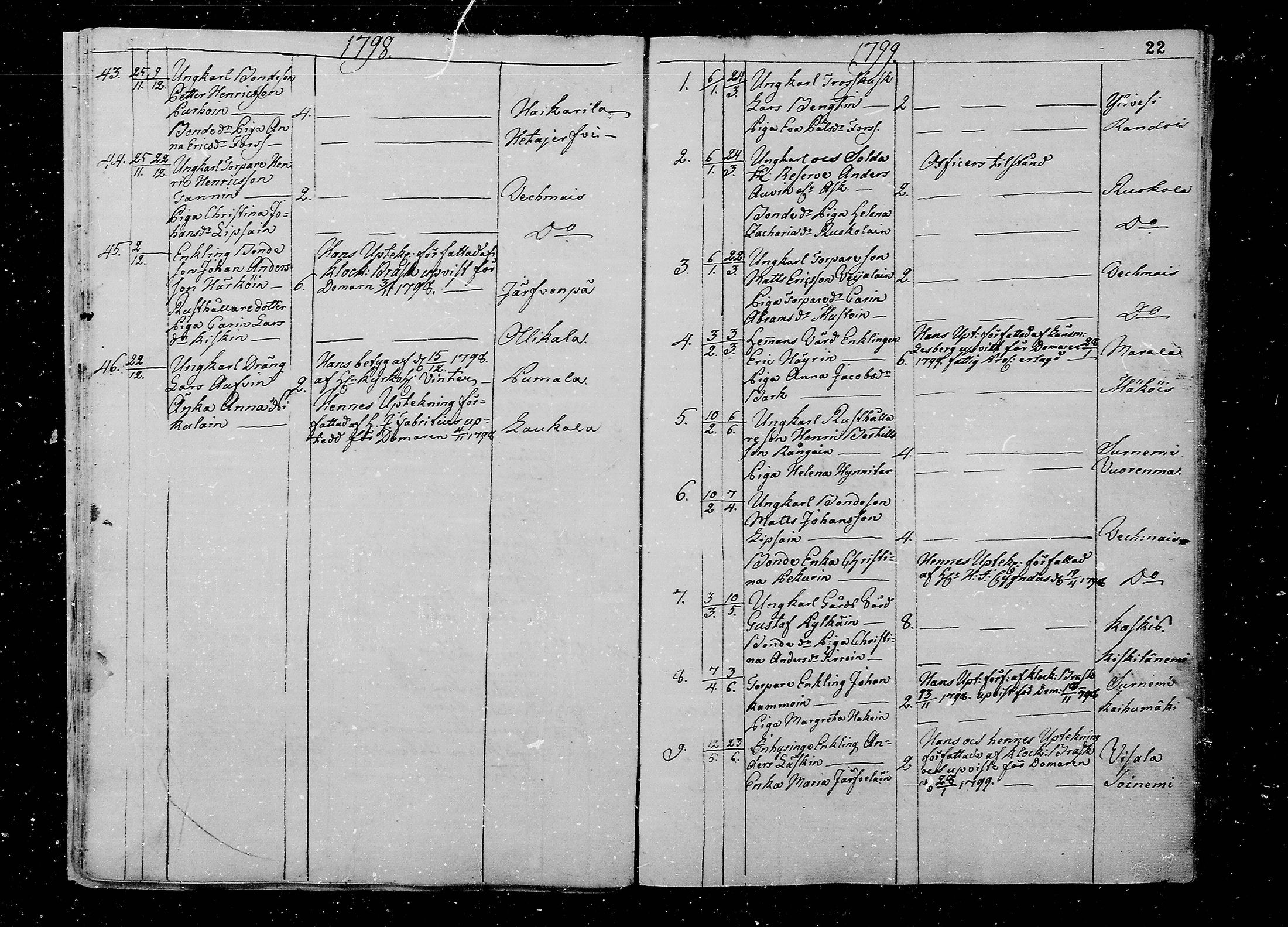 [ ../kirjat/Kirkonkirjat/juva/vihityt_1793-1835_mko1-5/kuvat/22.jpg ]