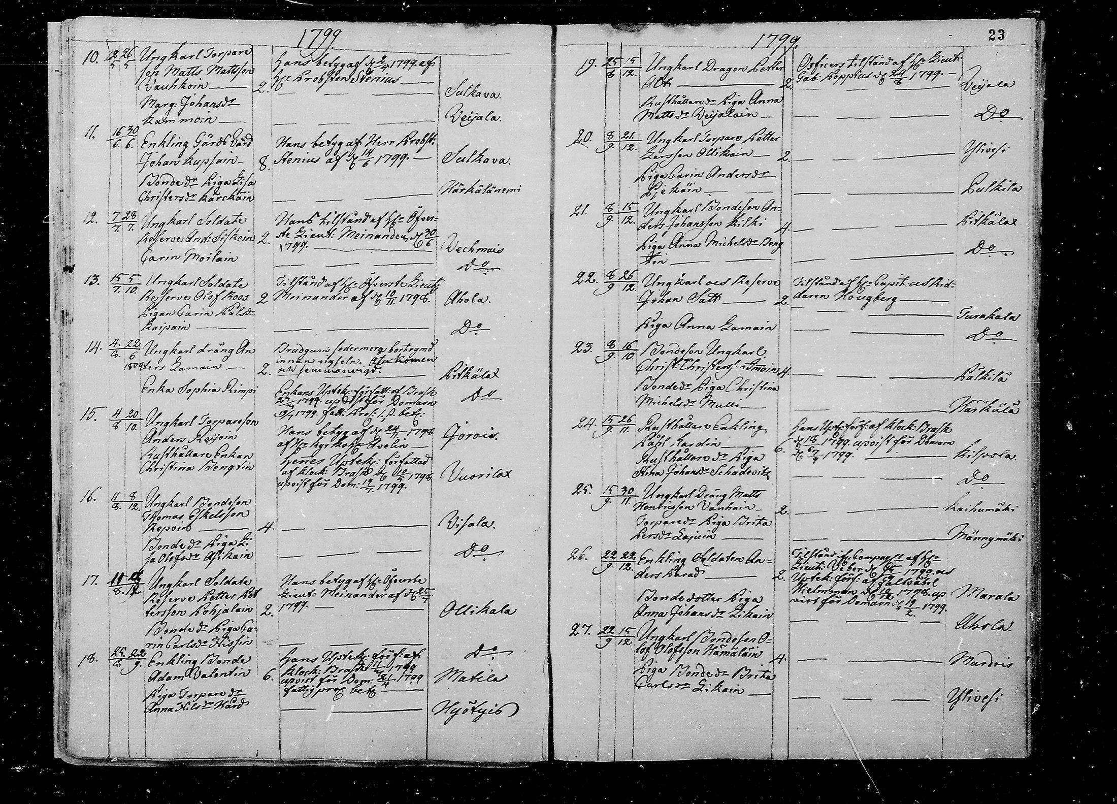 [ ../kirjat/Kirkonkirjat/juva/vihityt_1793-1835_mko1-5/kuvat/23.jpg ]