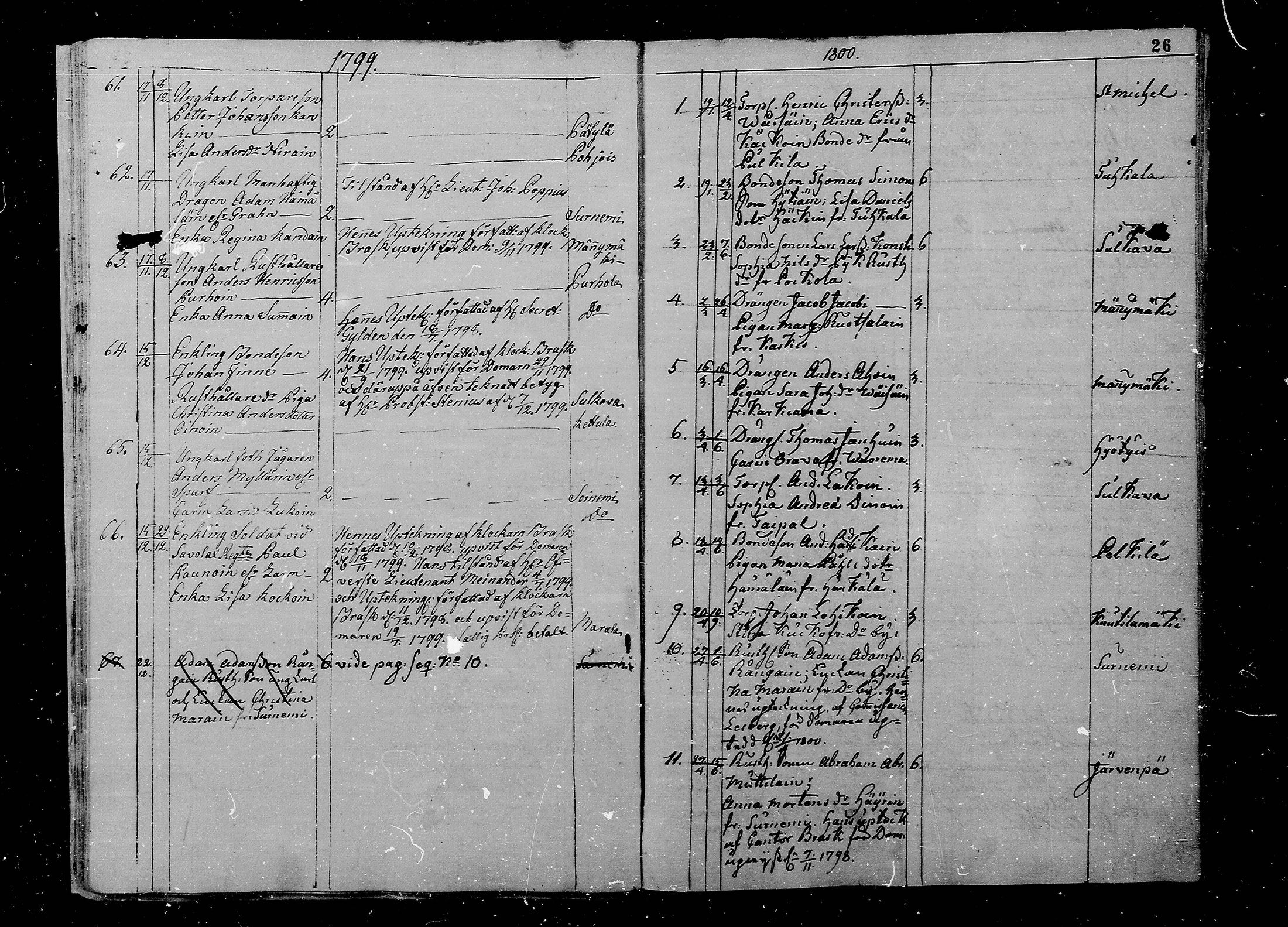 [ ../kirjat/Kirkonkirjat/juva/vihityt_1793-1835_mko1-5/kuvat/26.jpg ]