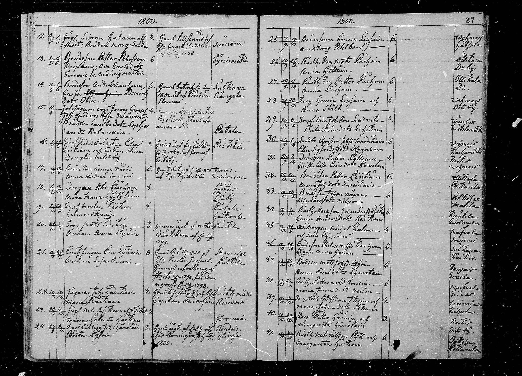 [ ../kirjat/Kirkonkirjat/juva/vihityt_1793-1835_mko1-5/kuvat/27.jpg ]