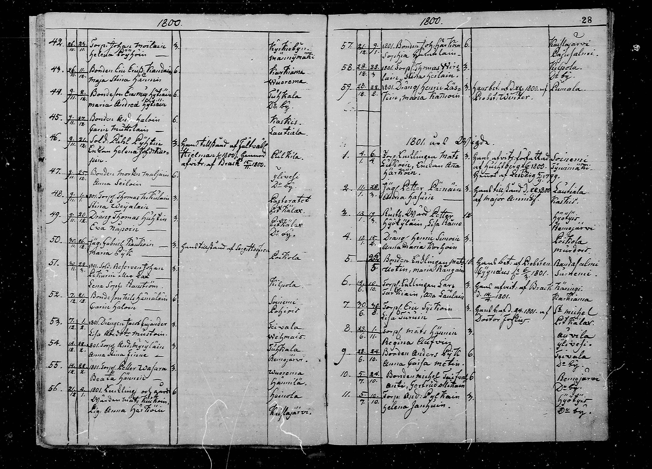 [ ../kirjat/Kirkonkirjat/juva/vihityt_1793-1835_mko1-5/kuvat/28.jpg ]