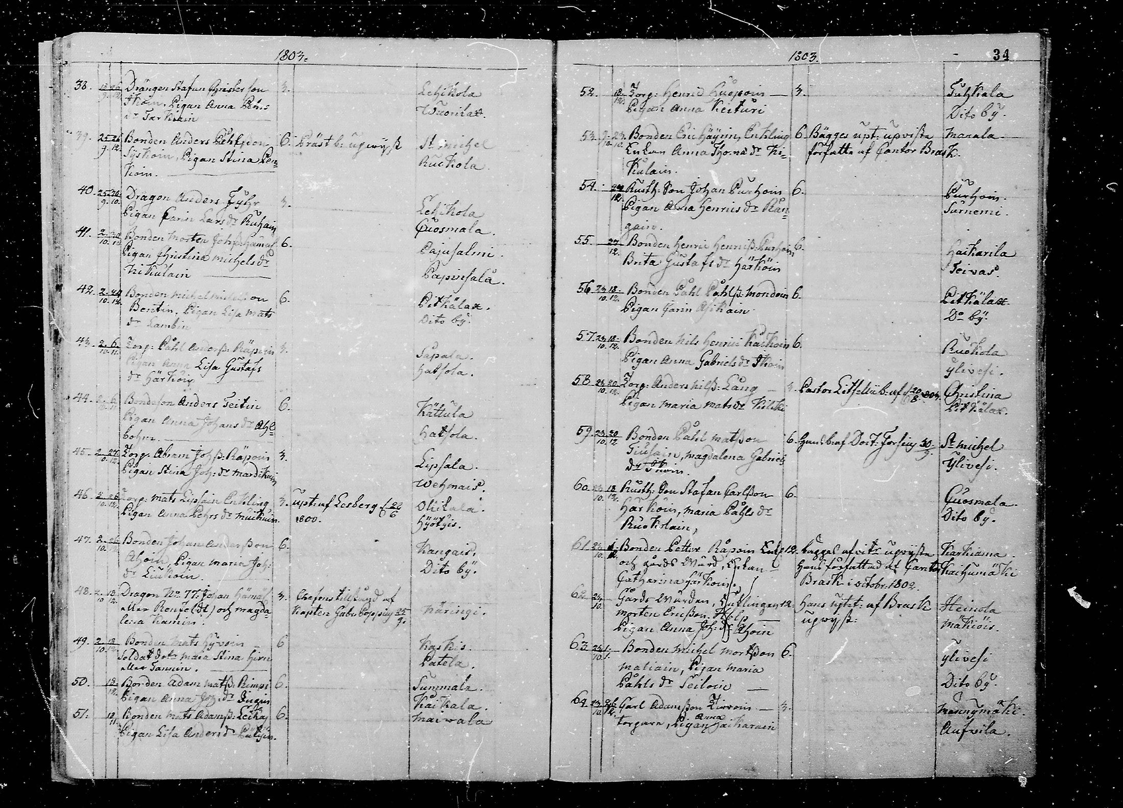 [ ../kirjat/Kirkonkirjat/juva/vihityt_1793-1835_mko1-5/kuvat/34.jpg ]