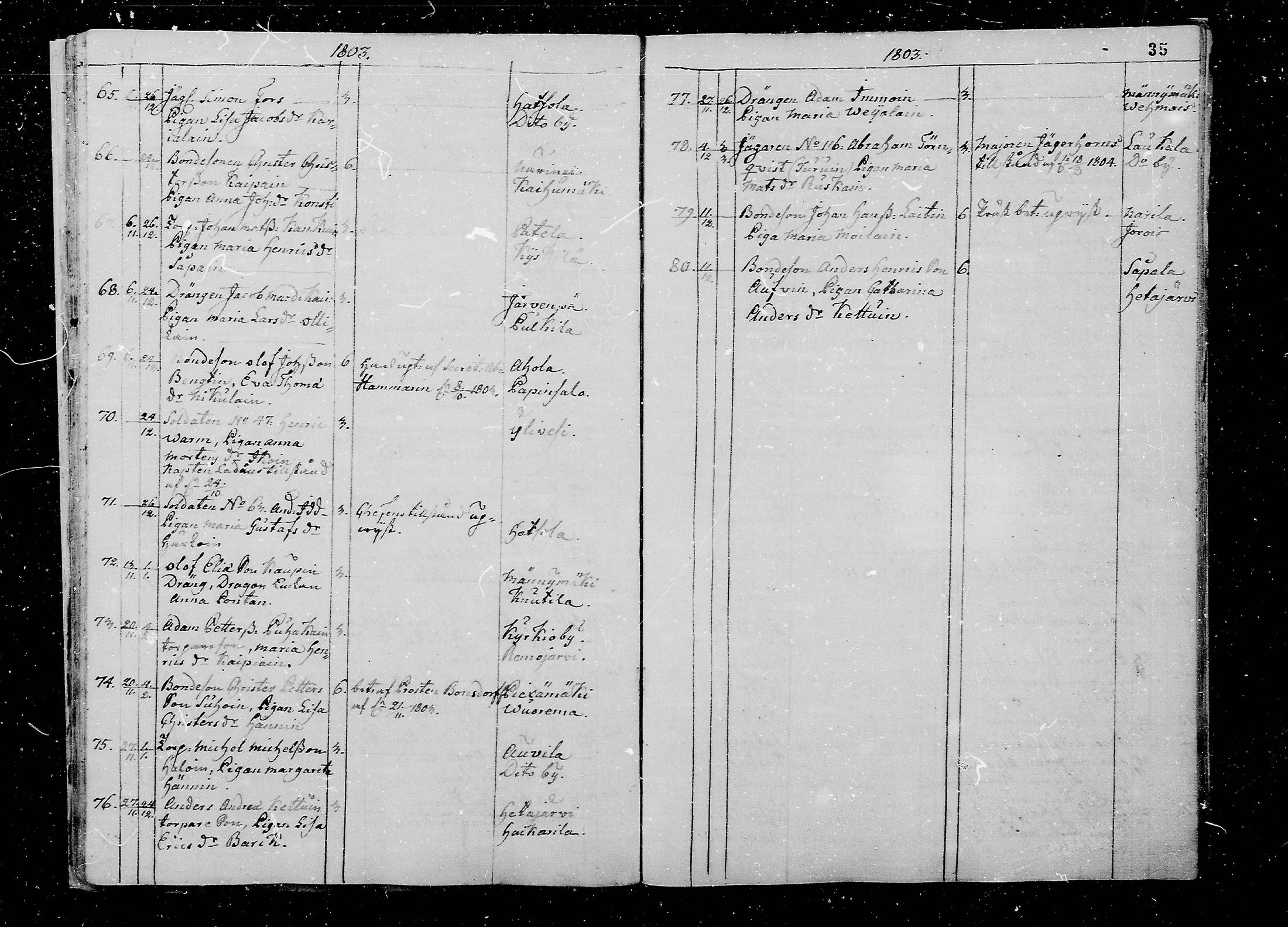[ ../kirjat/Kirkonkirjat/juva/vihityt_1793-1835_mko1-5/kuvat/35.jpg ]