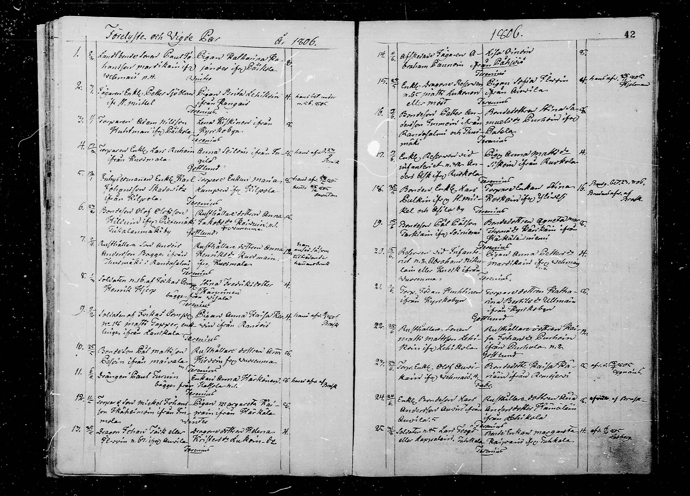 [ ../kirjat/Kirkonkirjat/juva/vihityt_1793-1835_mko1-5/kuvat/42.jpg ]