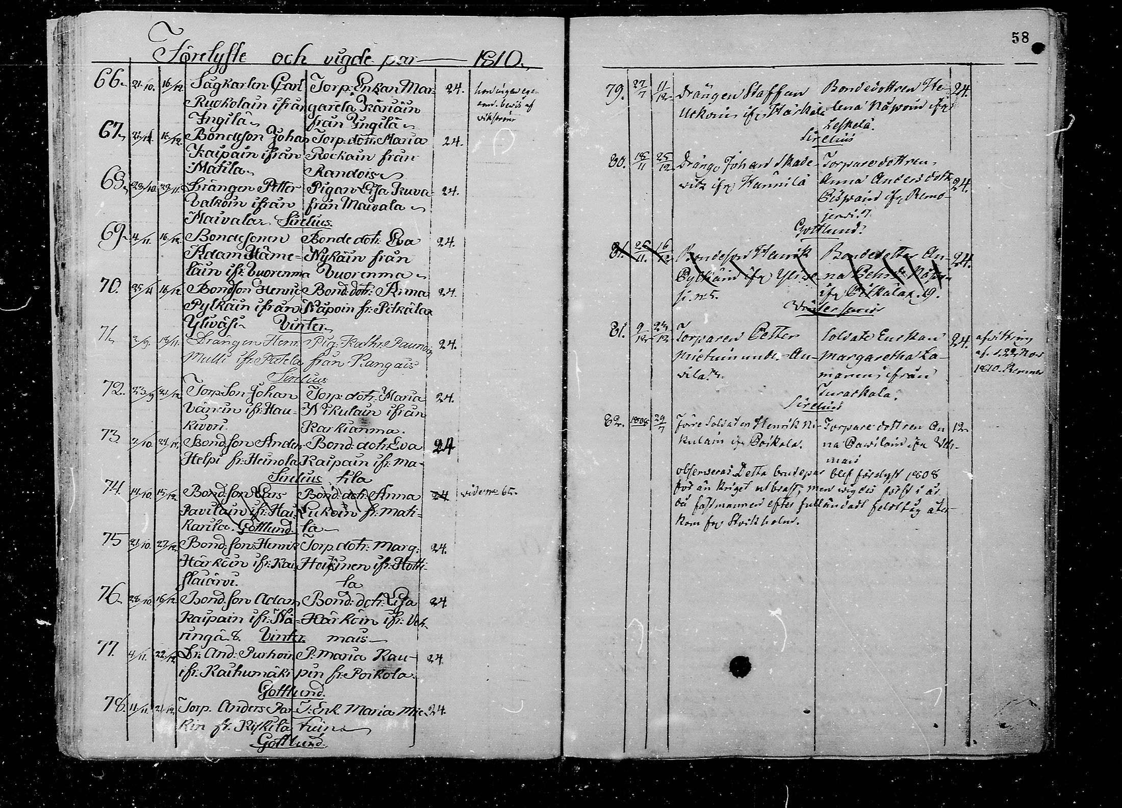 [ ../kirjat/Kirkonkirjat/juva/vihityt_1793-1835_mko1-5/kuvat/58.jpg ]