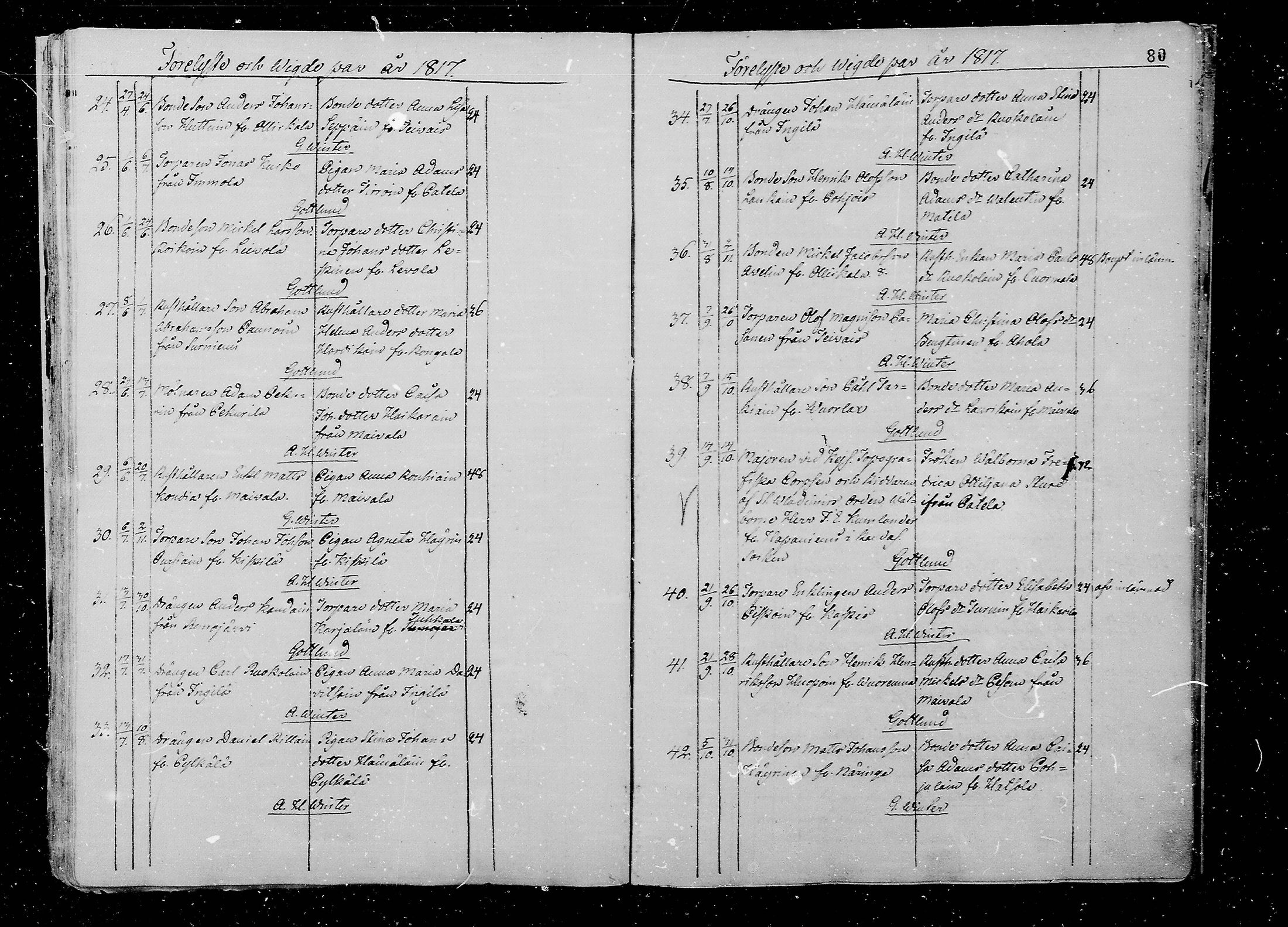 [ ../kirjat/Kirkonkirjat/juva/vihityt_1793-1835_mko1-5/kuvat/80.jpg ]