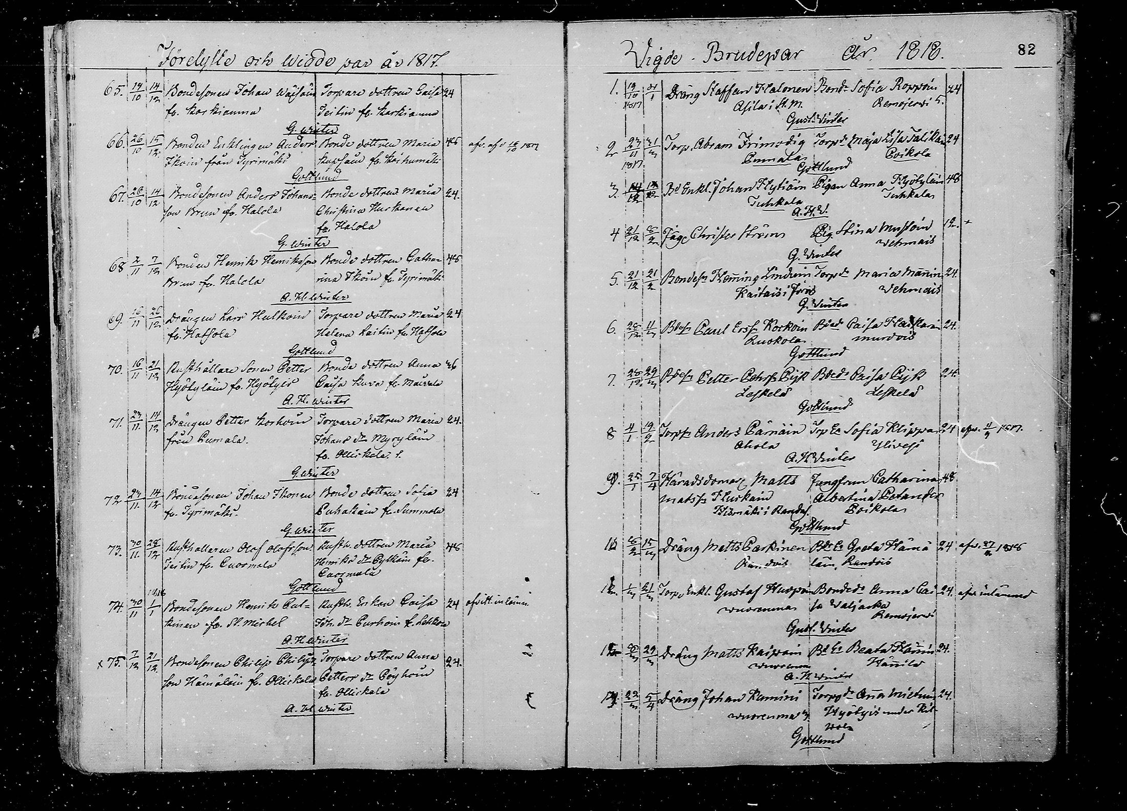 [ ../kirjat/Kirkonkirjat/juva/vihityt_1793-1835_mko1-5/kuvat/82.jpg ]
