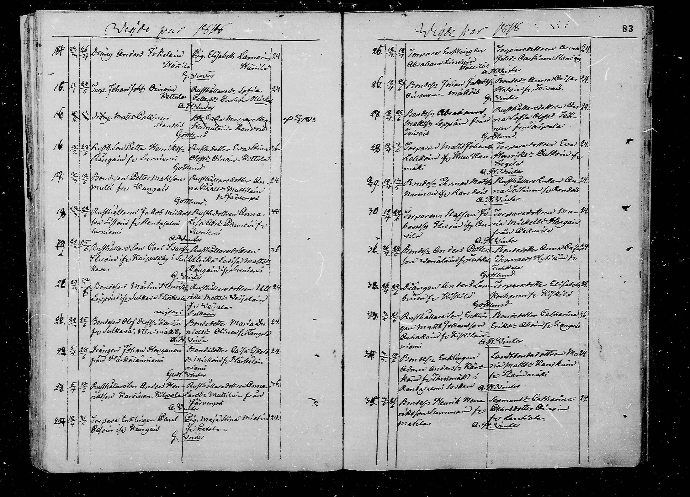 [ ../kirjat/Kirkonkirjat/juva/vihityt_1793-1835_mko1-5/kuvat/83.jpg ]