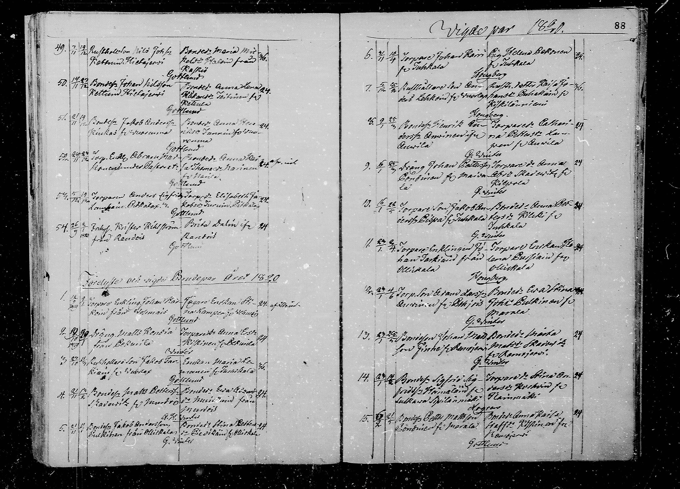 [ ../kirjat/Kirkonkirjat/juva/vihityt_1793-1835_mko1-5/kuvat/88.jpg ]
