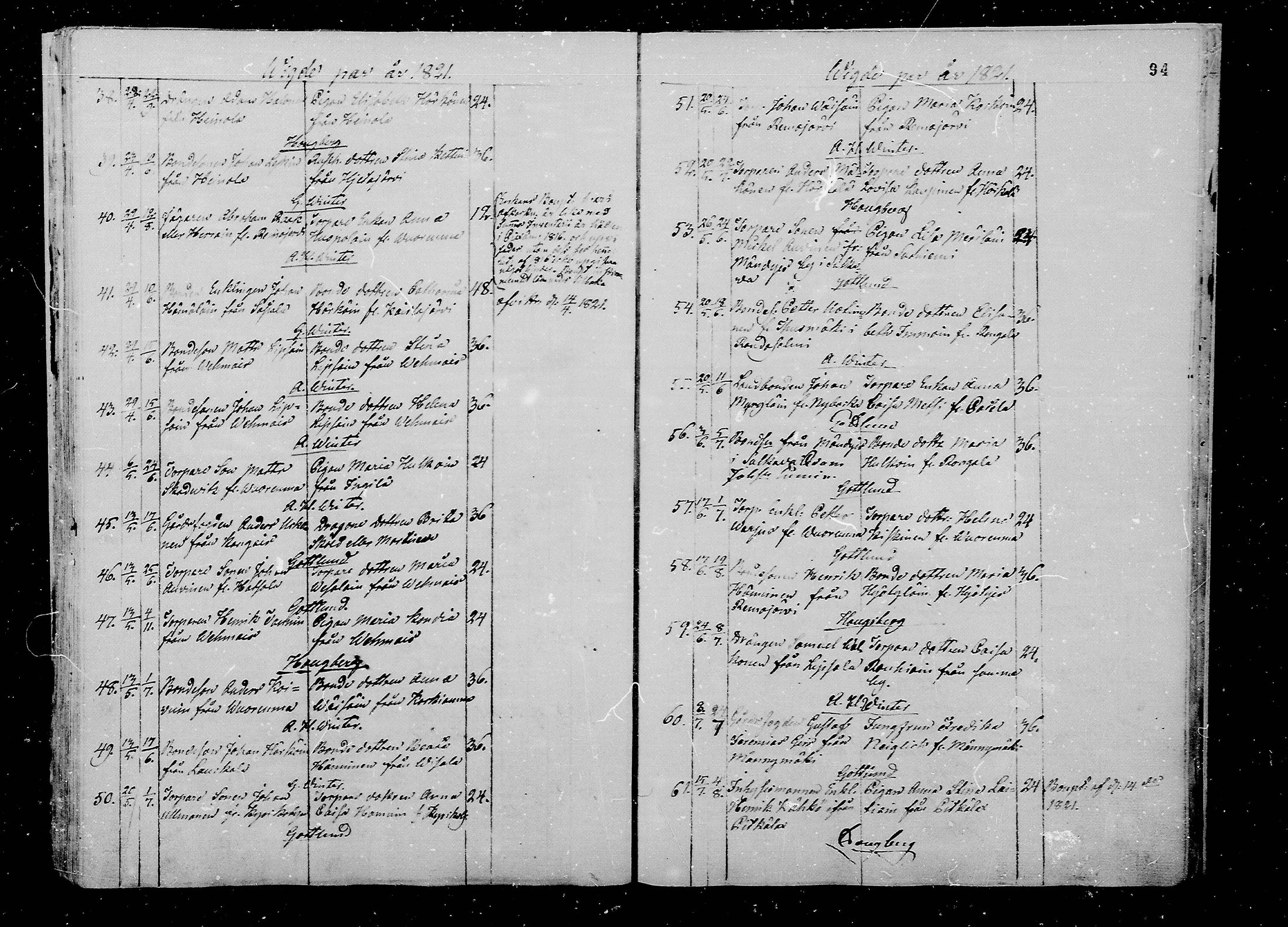 [ ../kirjat/Kirkonkirjat/juva/vihityt_1793-1835_mko1-5/kuvat/94.jpg ]
