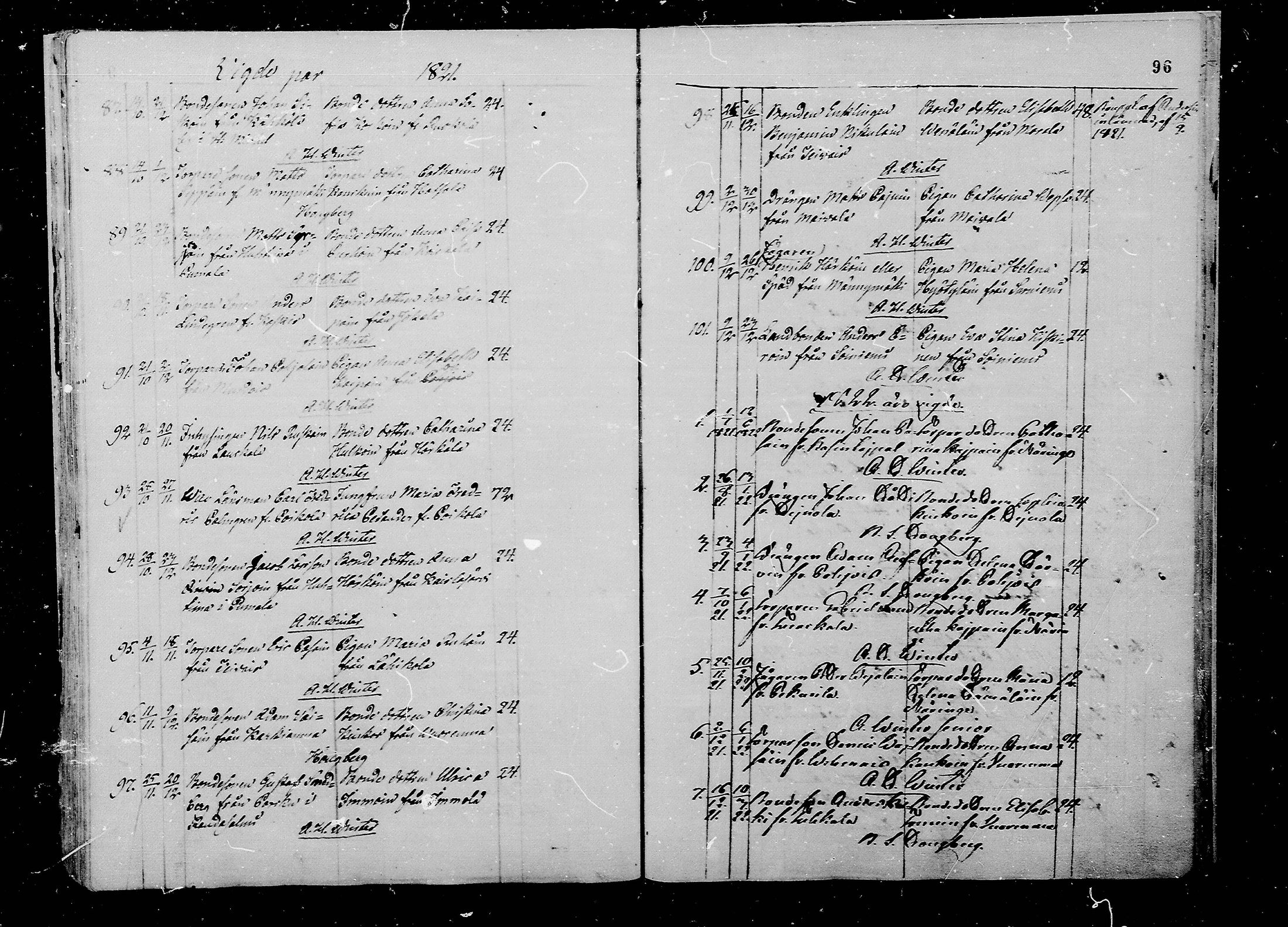 [ ../kirjat/Kirkonkirjat/juva/vihityt_1793-1835_mko1-5/kuvat/96.jpg ]