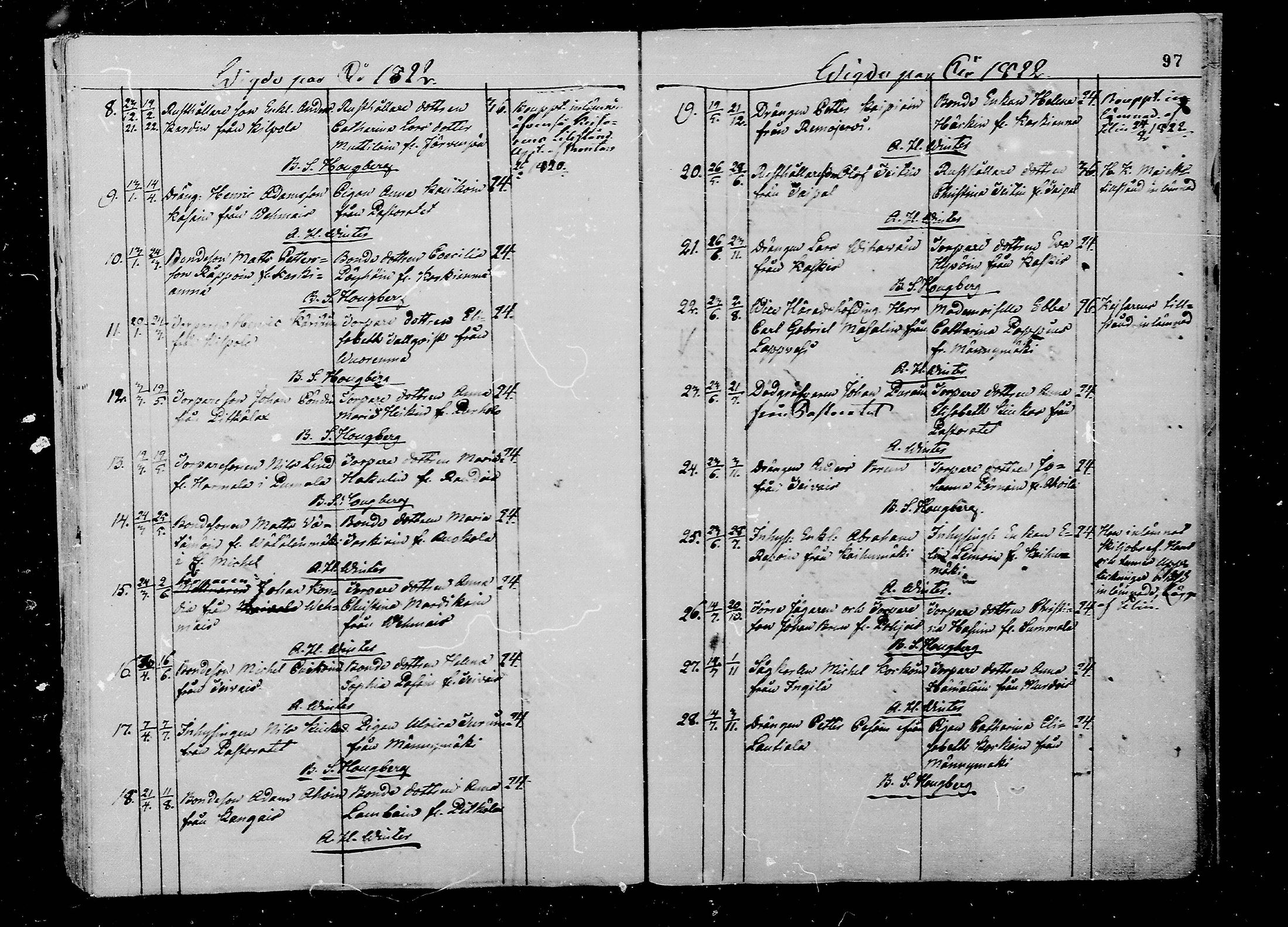 [ ../kirjat/Kirkonkirjat/juva/vihityt_1793-1835_mko1-5/kuvat/97.jpg ]
