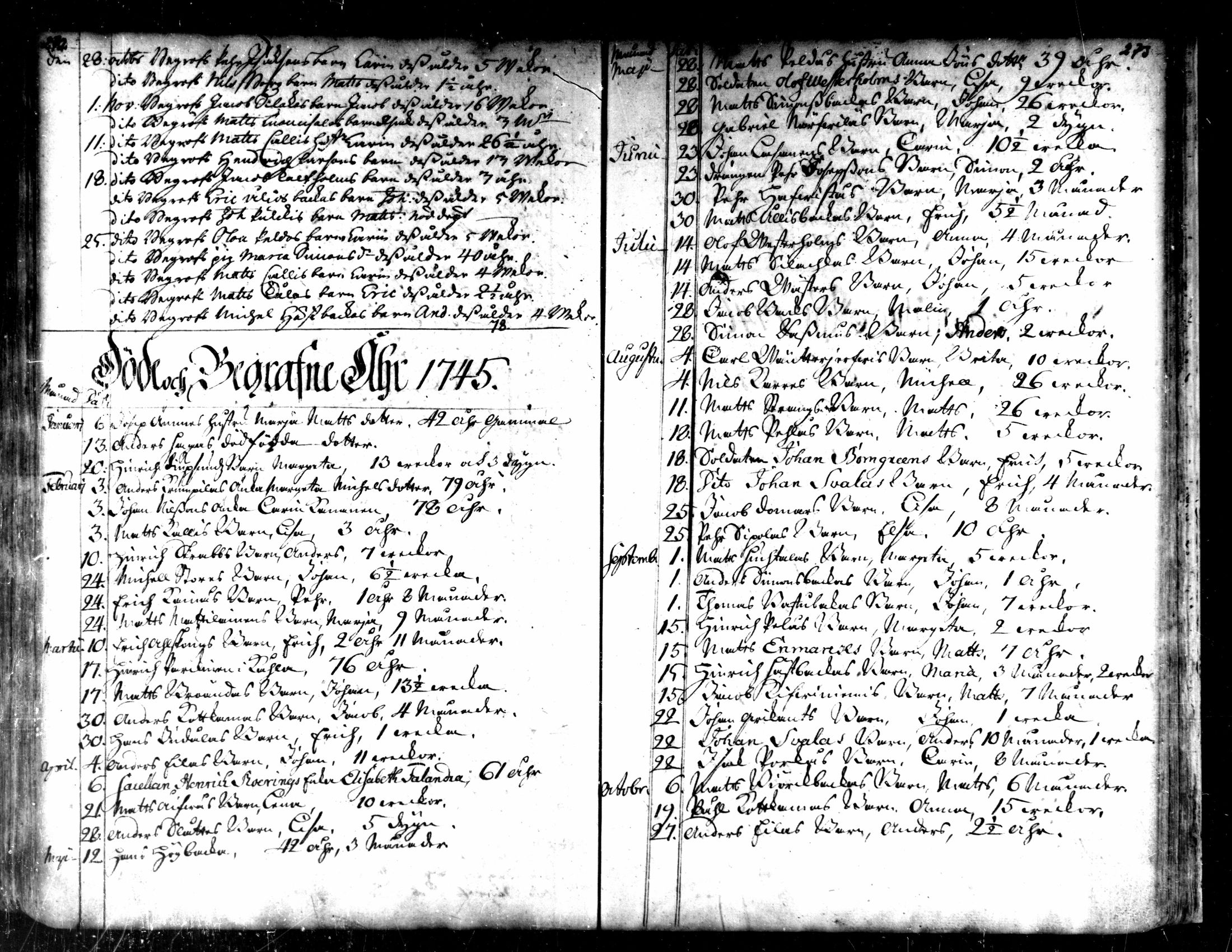 [ ../kirjat/Kirkonkirjat/kaarlela/kuolleet_1721-1750_mko215-216/kuvat/26.jpg ]