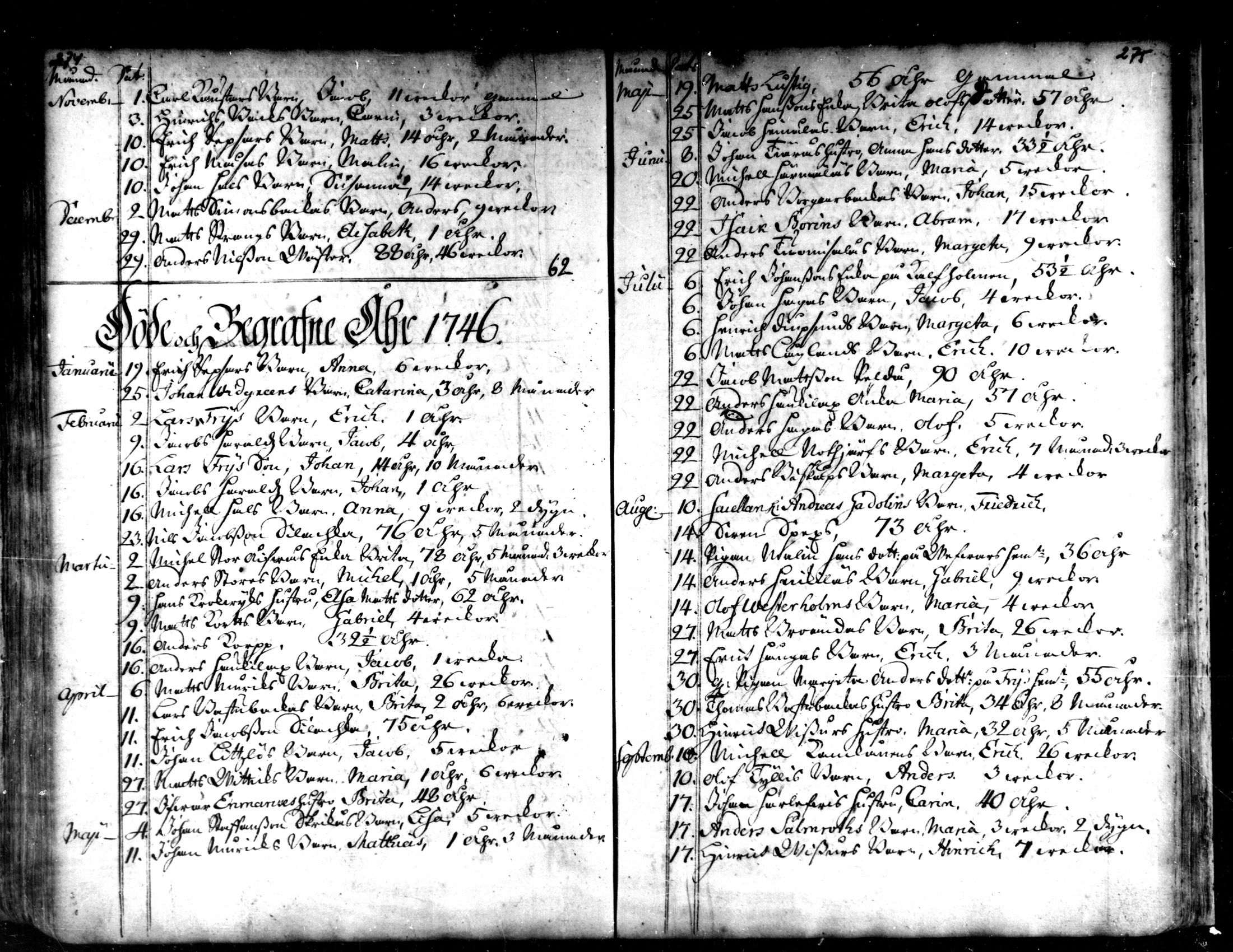 [ ../kirjat/Kirkonkirjat/kaarlela/kuolleet_1721-1750_mko215-216/kuvat/27.jpg ]