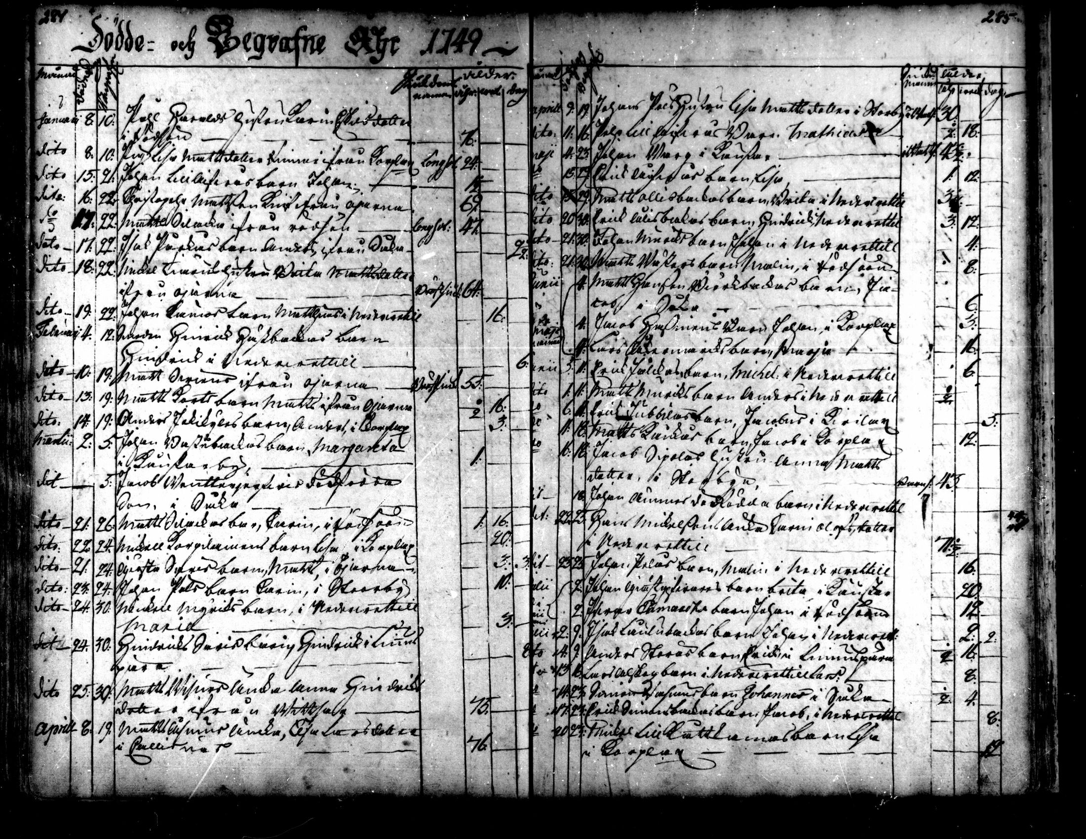[ ../kirjat/Kirkonkirjat/kaarlela/kuolleet_1721-1750_mko215-216/kuvat/32.jpg ]