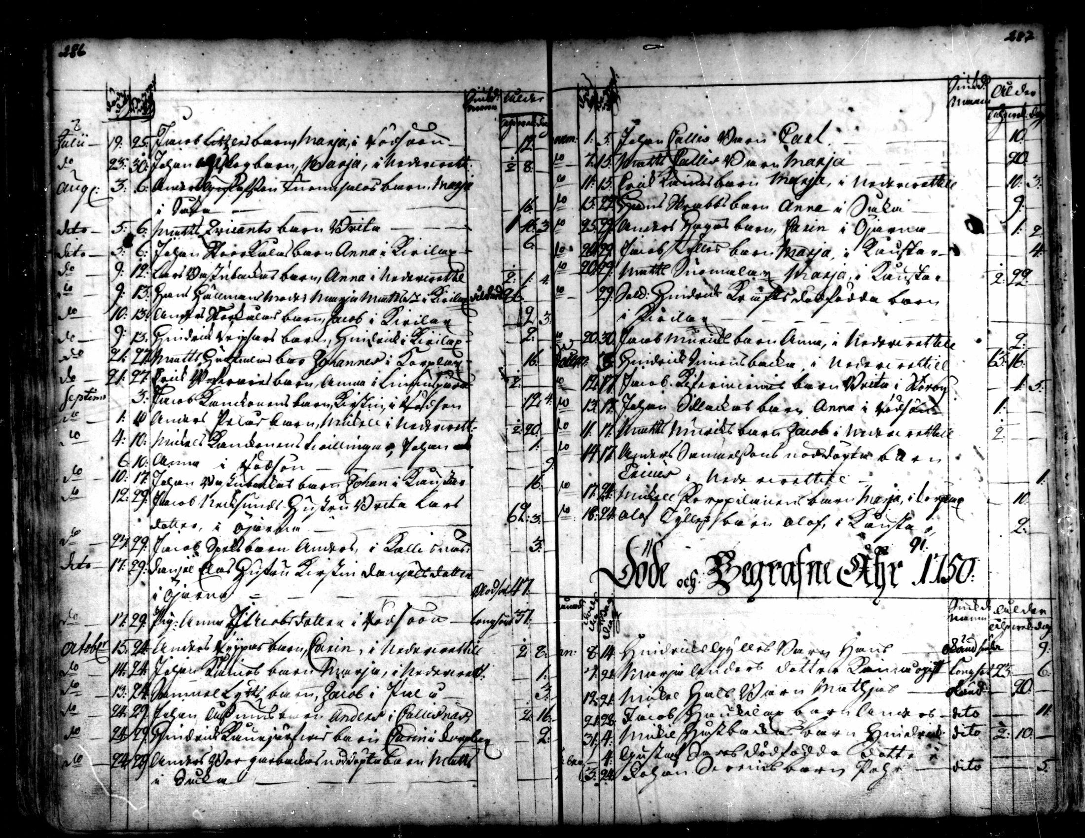 [ ../kirjat/Kirkonkirjat/kaarlela/kuolleet_1721-1750_mko215-216/kuvat/33.jpg ]
