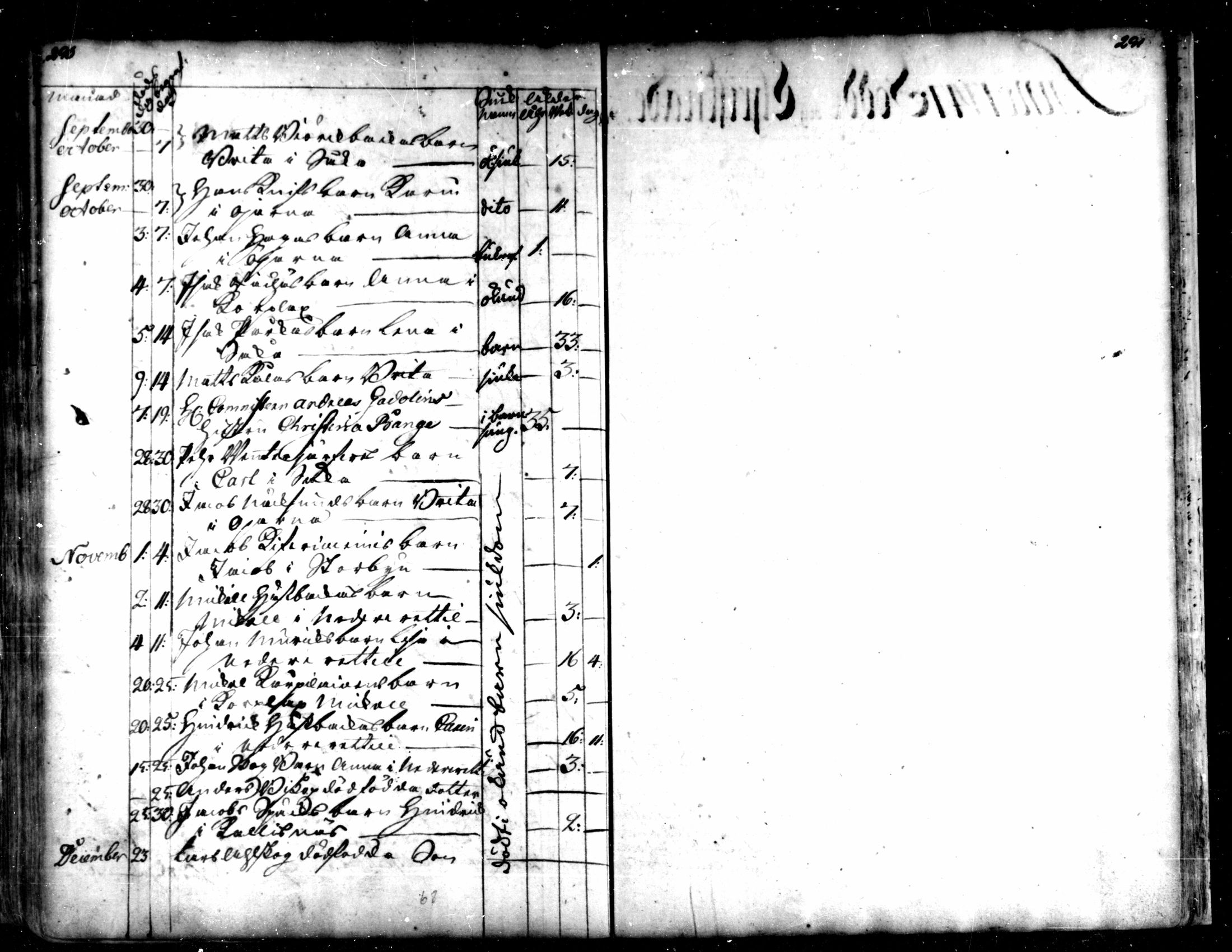 [ ../kirjat/Kirkonkirjat/kaarlela/kuolleet_1721-1750_mko215-216/kuvat/35.jpg ]