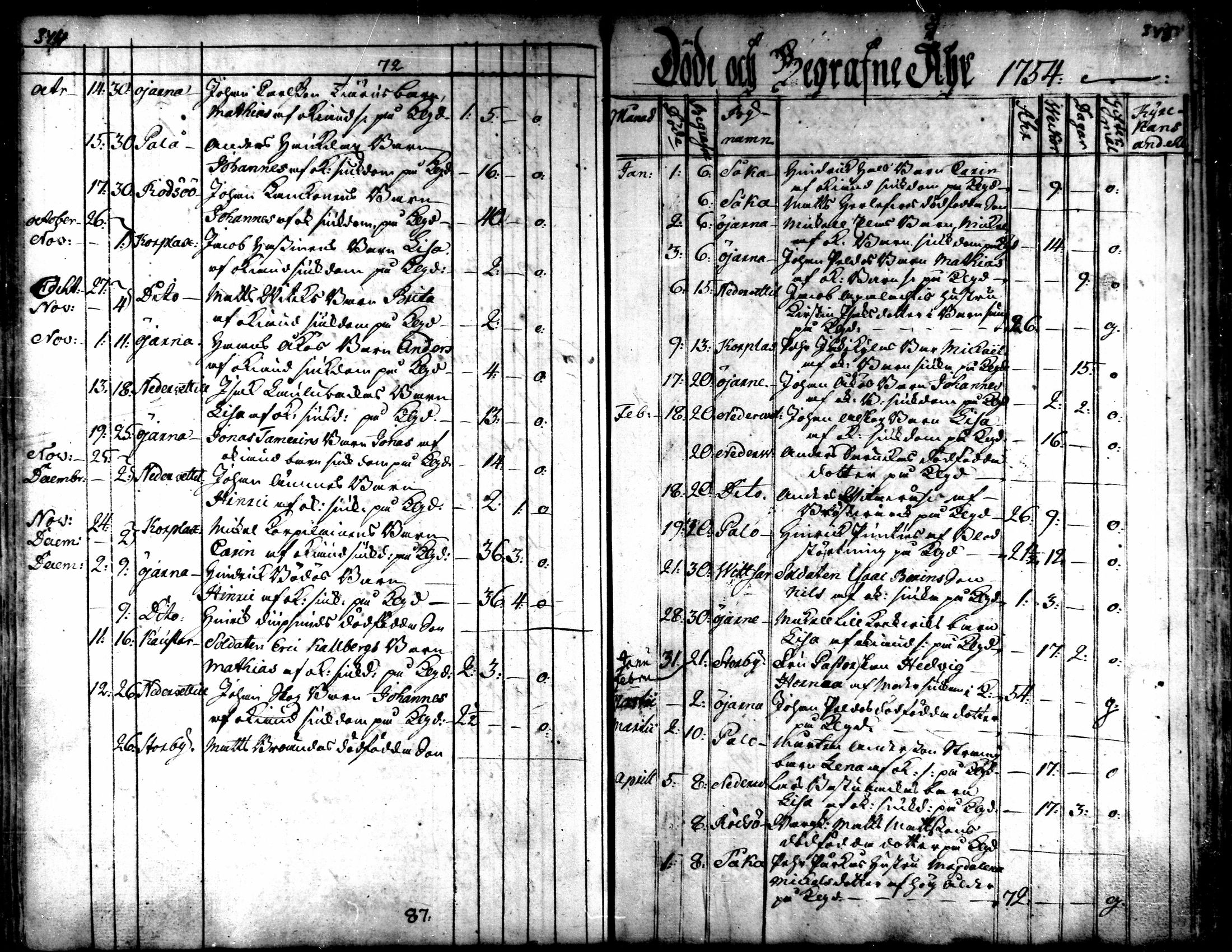 [ ../kirjat/Kirkonkirjat/kaarlela/kuolleet_1751-1770_mko217-218/kuvat/10.jpg ]