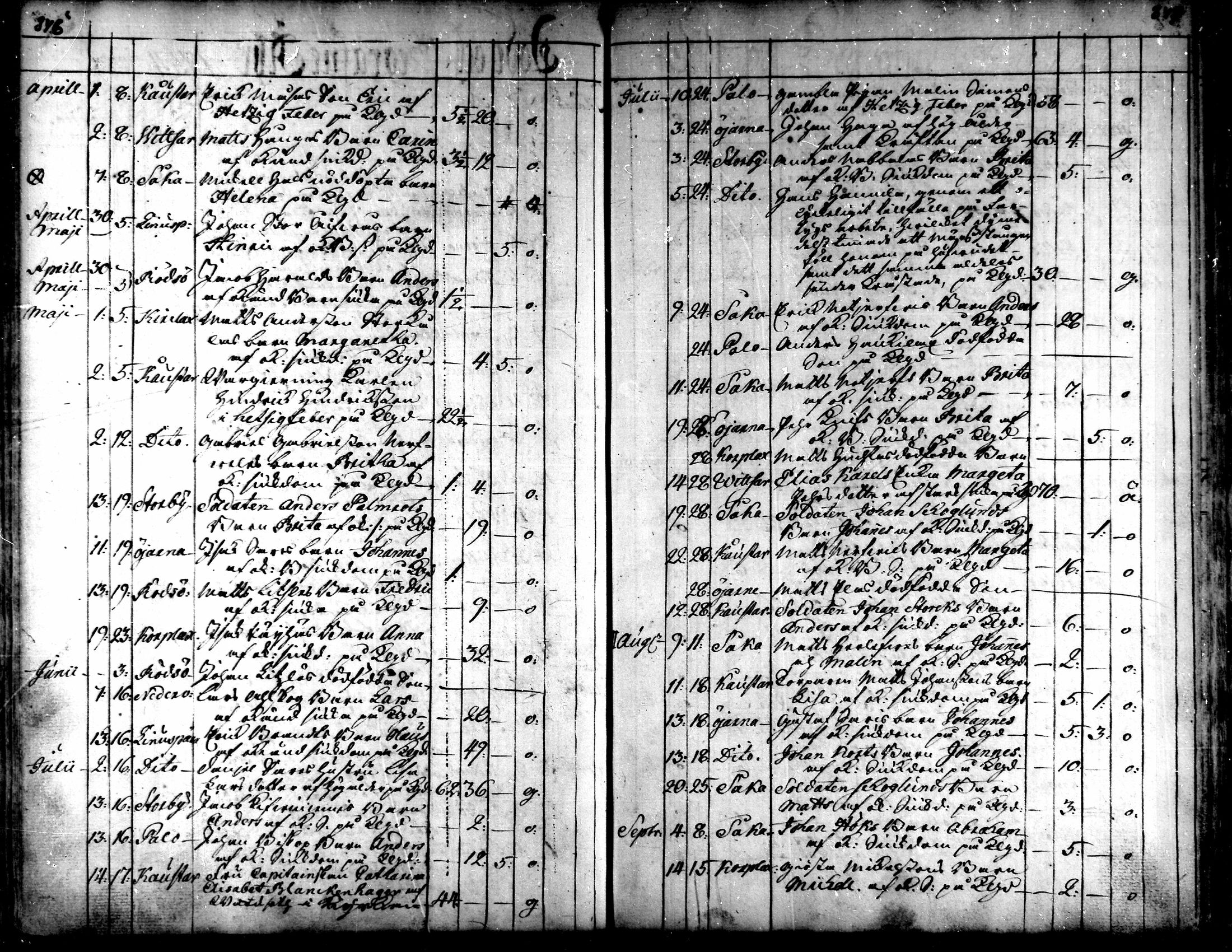 [ ../kirjat/Kirkonkirjat/kaarlela/kuolleet_1751-1770_mko217-218/kuvat/11.jpg ]