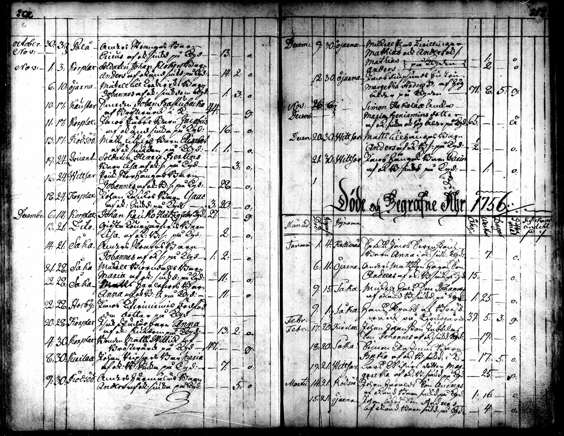 [ ../kirjat/Kirkonkirjat/kaarlela/kuolleet_1751-1770_mko217-218/kuvat/14.jpg ]