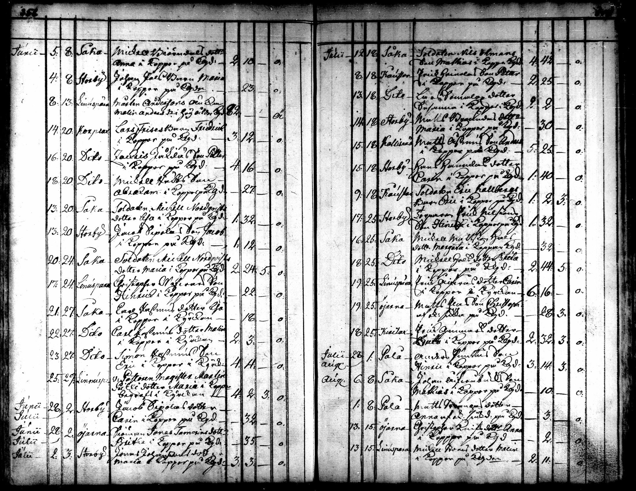[ ../kirjat/Kirkonkirjat/kaarlela/kuolleet_1751-1770_mko217-218/kuvat/16.jpg ]