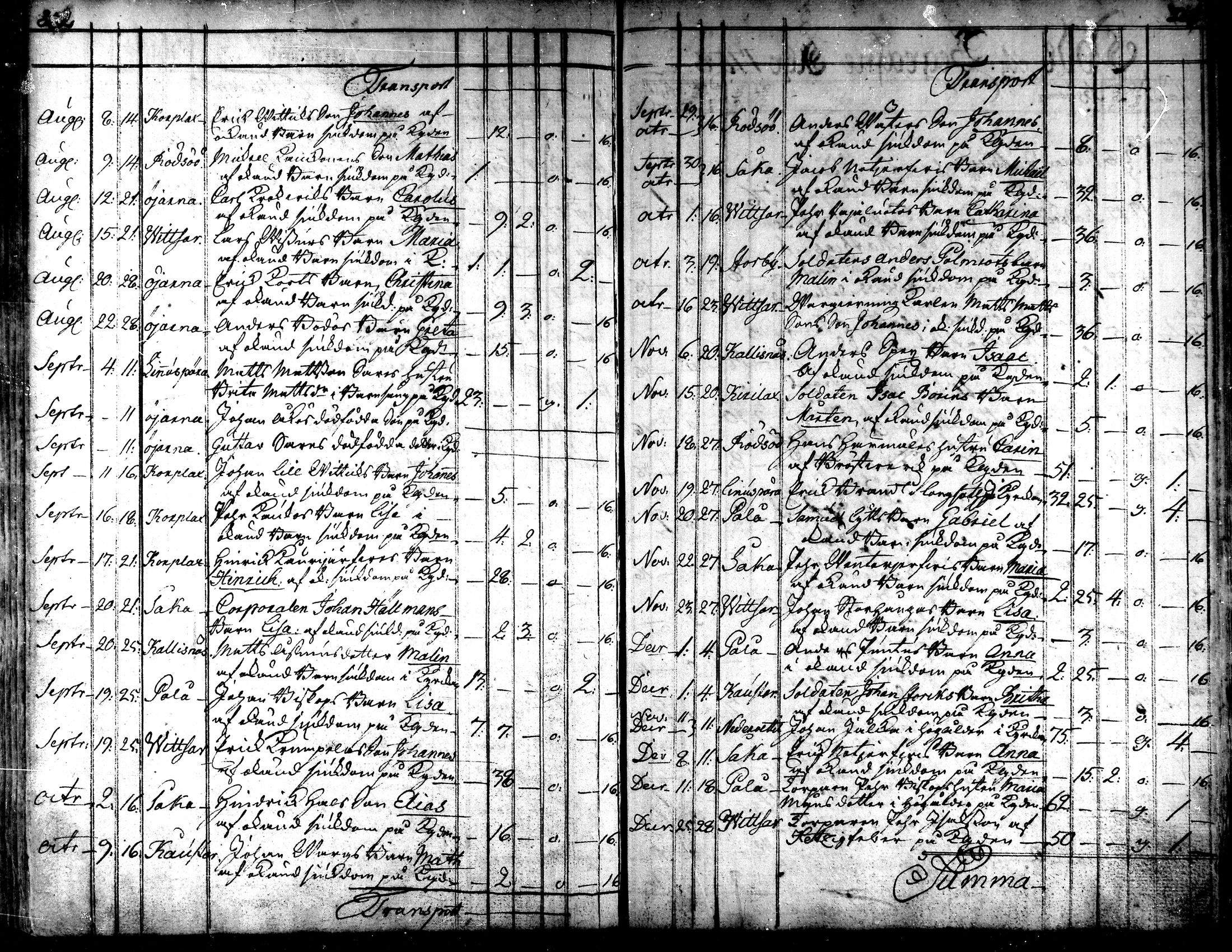 [ ../kirjat/Kirkonkirjat/kaarlela/kuolleet_1751-1770_mko217-218/kuvat/19.jpg ]