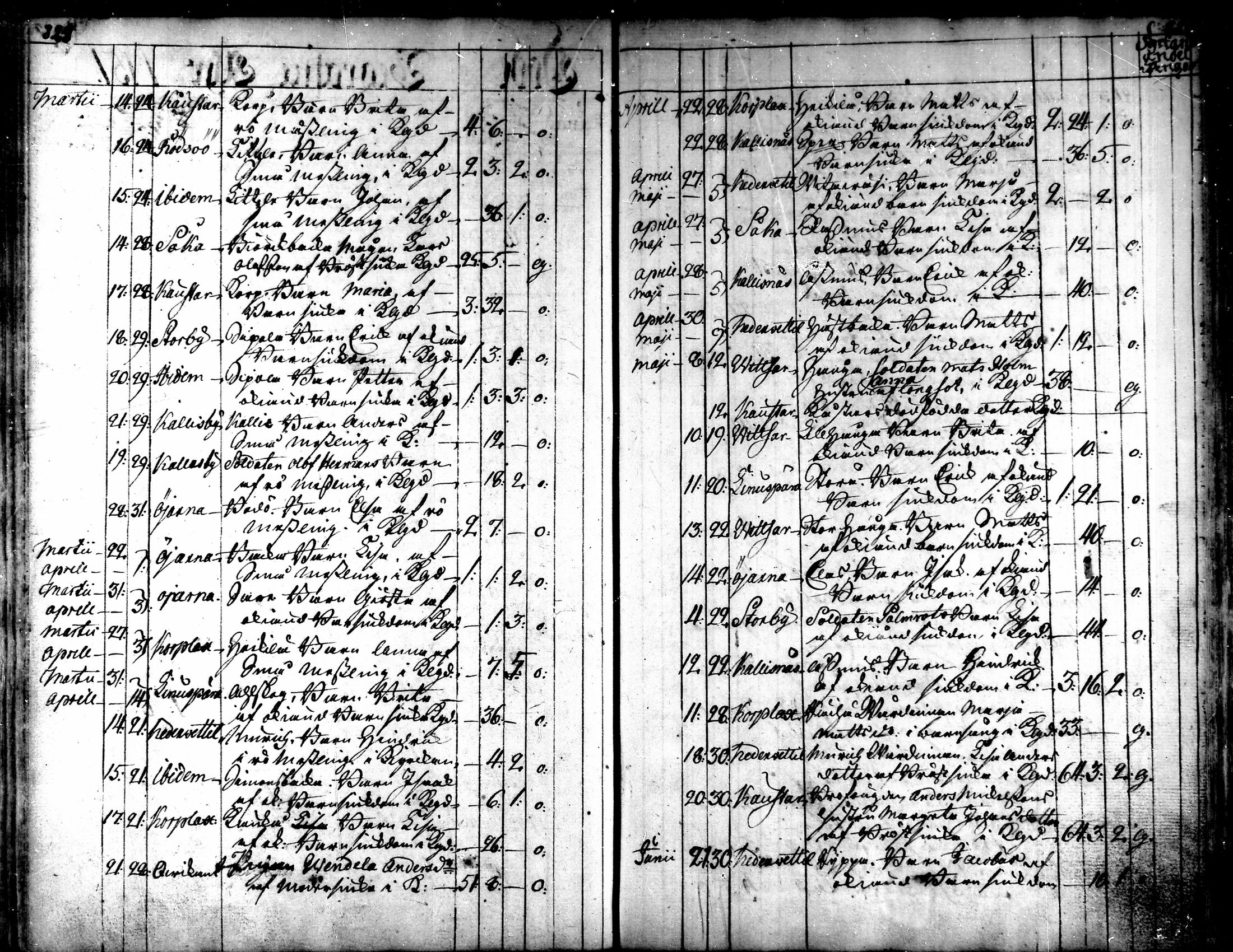 [ ../kirjat/Kirkonkirjat/kaarlela/kuolleet_1751-1770_mko217-218/kuvat/2.jpg ]