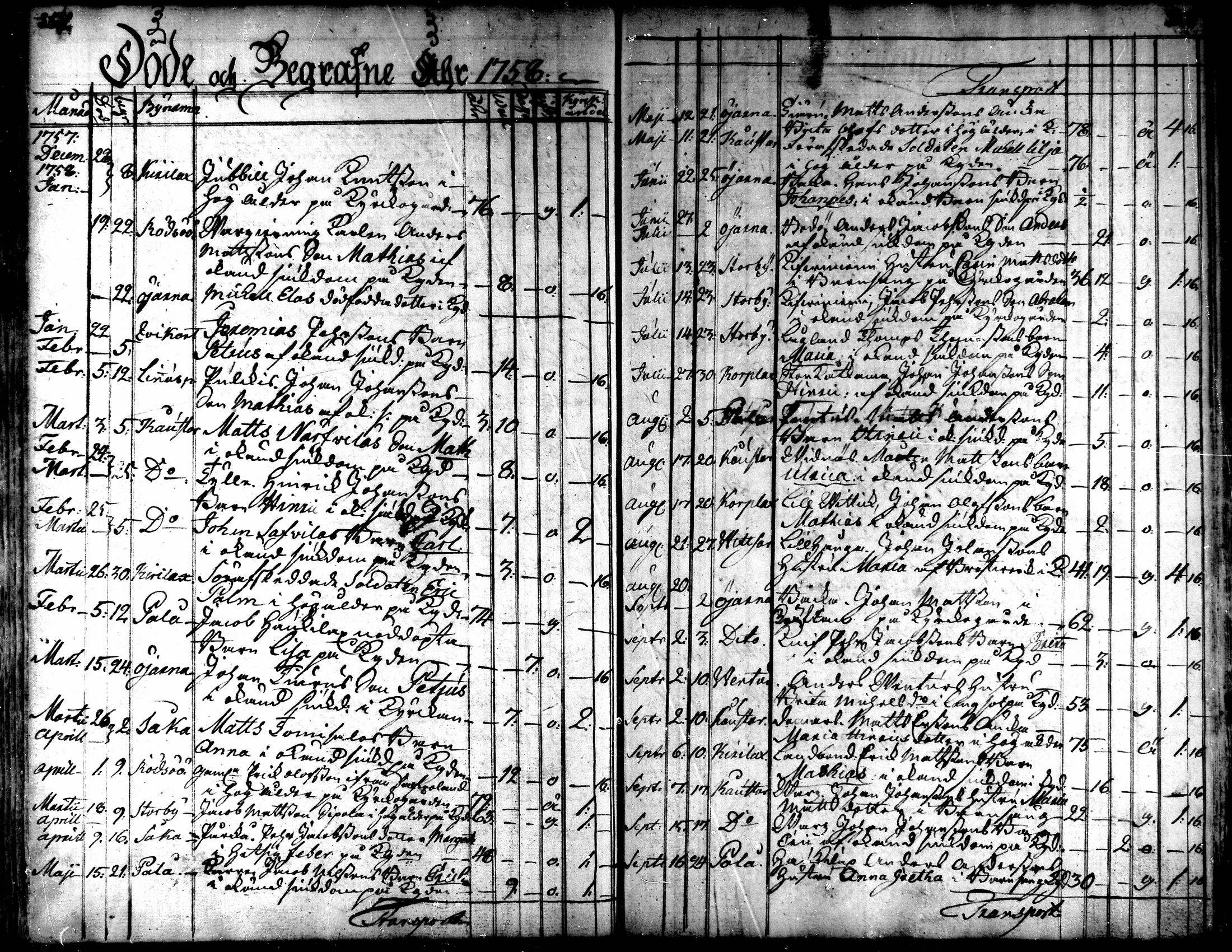 [ ../kirjat/Kirkonkirjat/kaarlela/kuolleet_1751-1770_mko217-218/kuvat/20.jpg ]