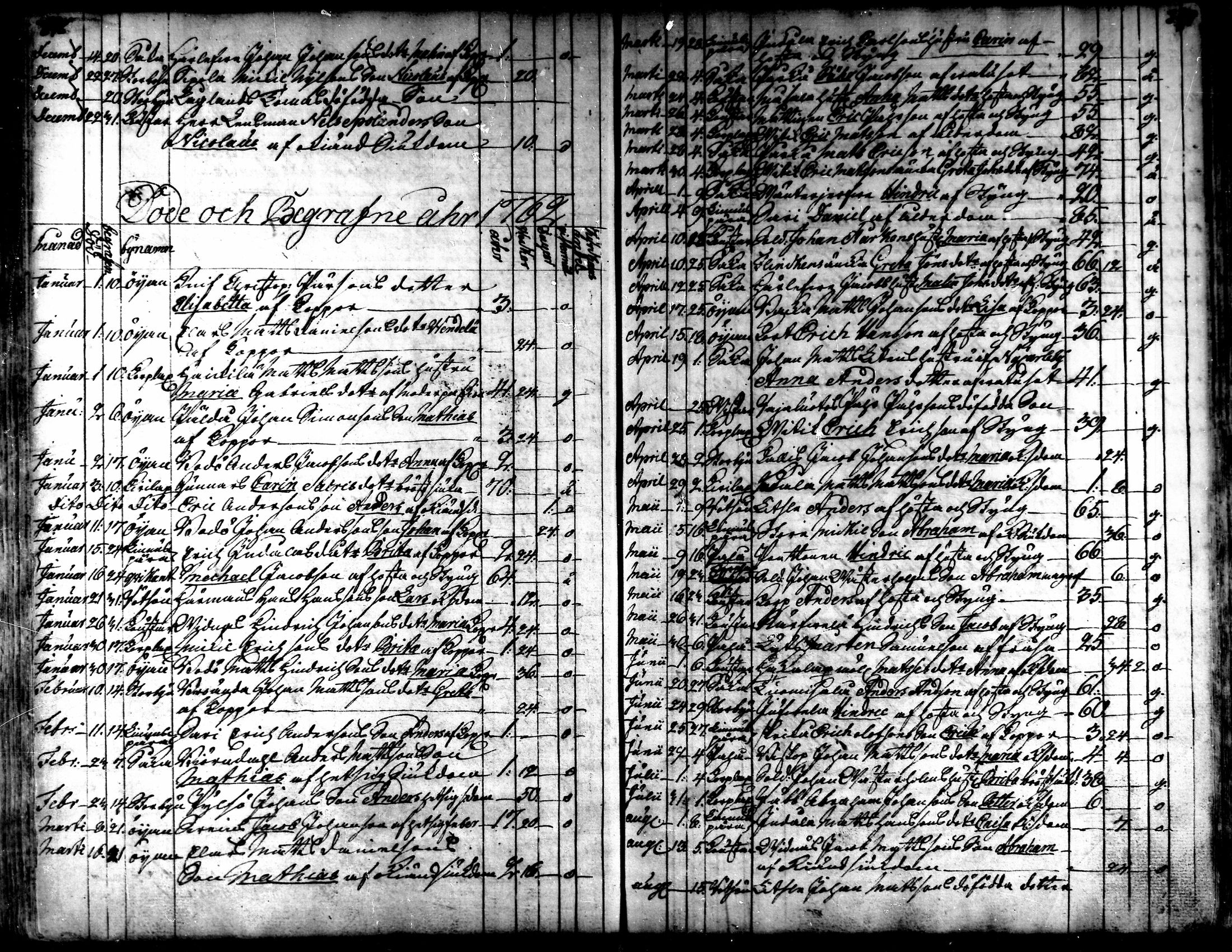 [ ../kirjat/Kirkonkirjat/kaarlela/kuolleet_1751-1770_mko217-218/kuvat/27.jpg ]