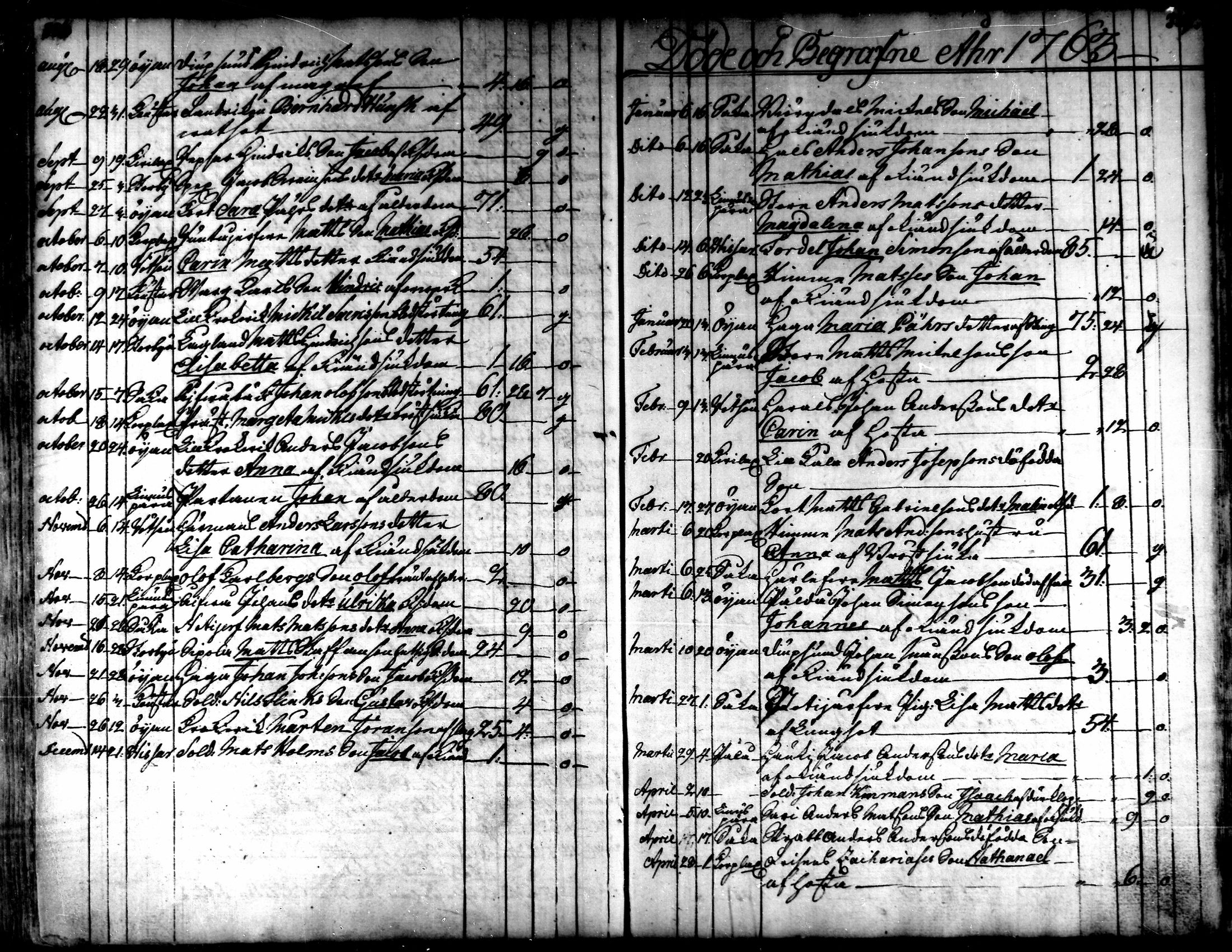 [ ../kirjat/Kirkonkirjat/kaarlela/kuolleet_1751-1770_mko217-218/kuvat/28.jpg ]
