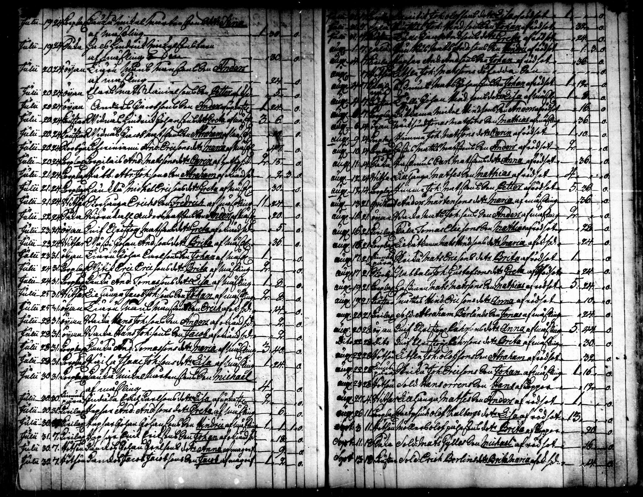 [ ../kirjat/Kirkonkirjat/kaarlela/kuolleet_1751-1770_mko217-218/kuvat/30.jpg ]