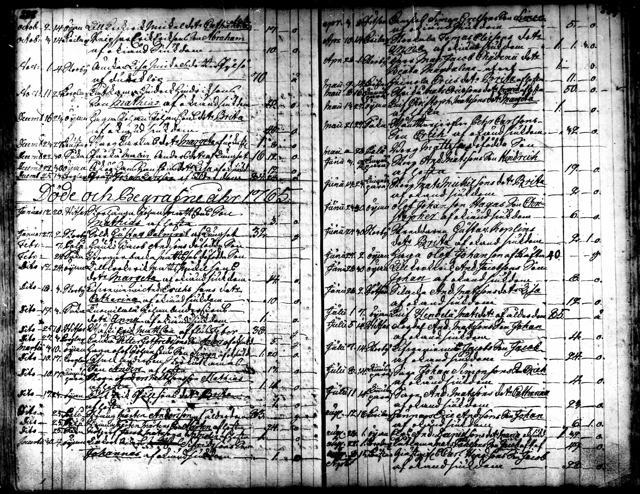 [ ../kirjat/Kirkonkirjat/kaarlela/kuolleet_1751-1770_mko217-218/kuvat/32.jpg ]