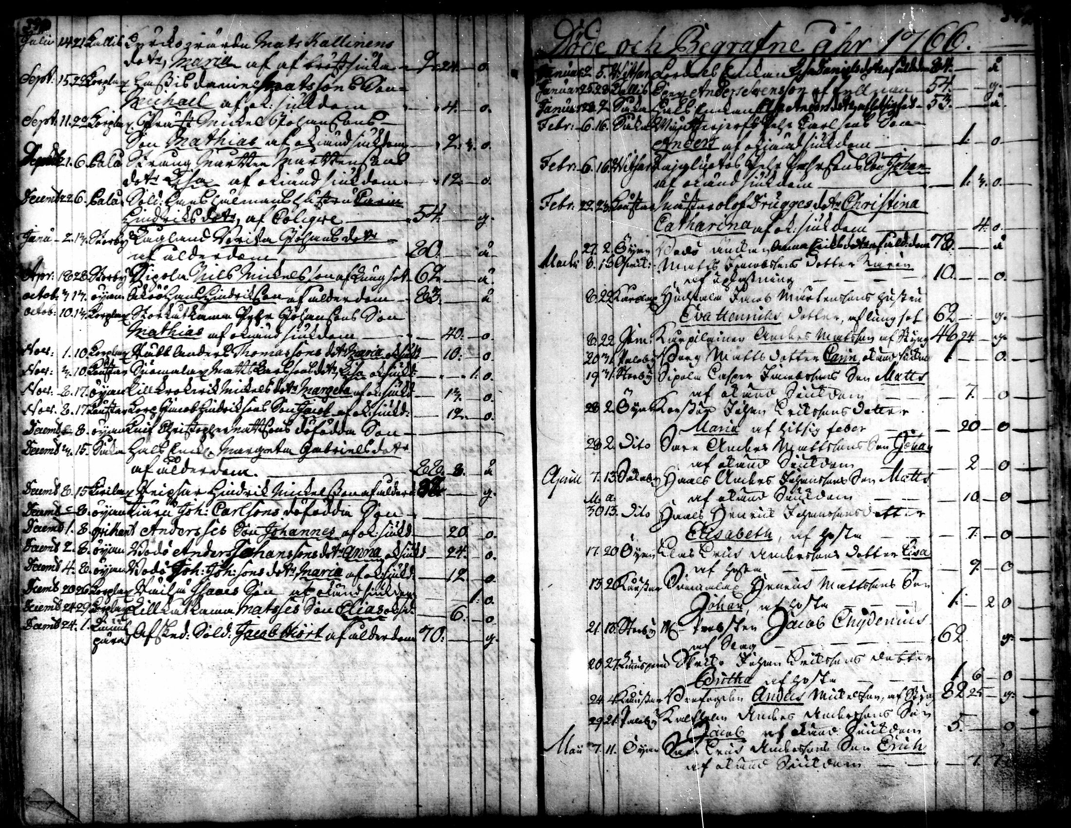 [ ../kirjat/Kirkonkirjat/kaarlela/kuolleet_1751-1770_mko217-218/kuvat/33.jpg ]