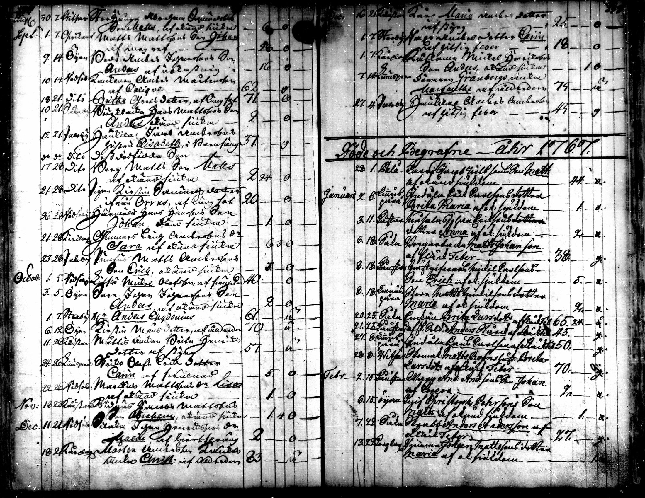[ ../kirjat/Kirkonkirjat/kaarlela/kuolleet_1751-1770_mko217-218/kuvat/35.jpg ]