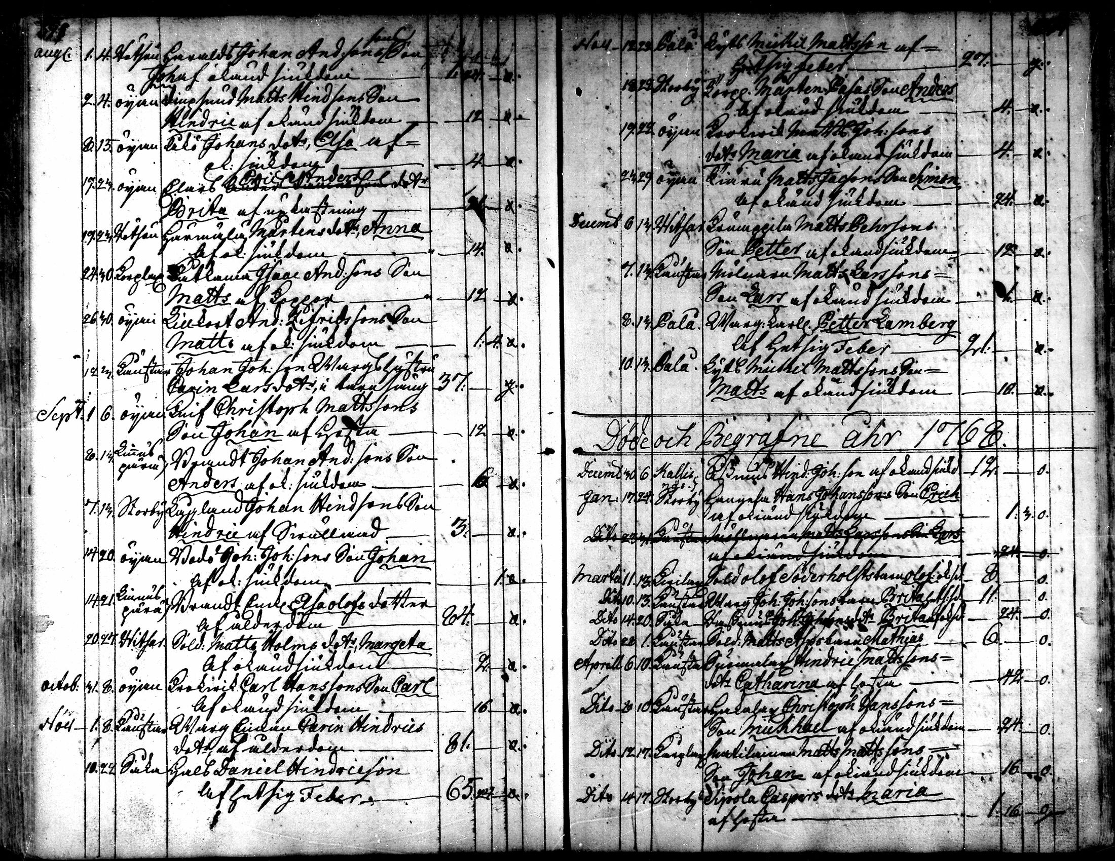 [ ../kirjat/Kirkonkirjat/kaarlela/kuolleet_1751-1770_mko217-218/kuvat/37.jpg ]