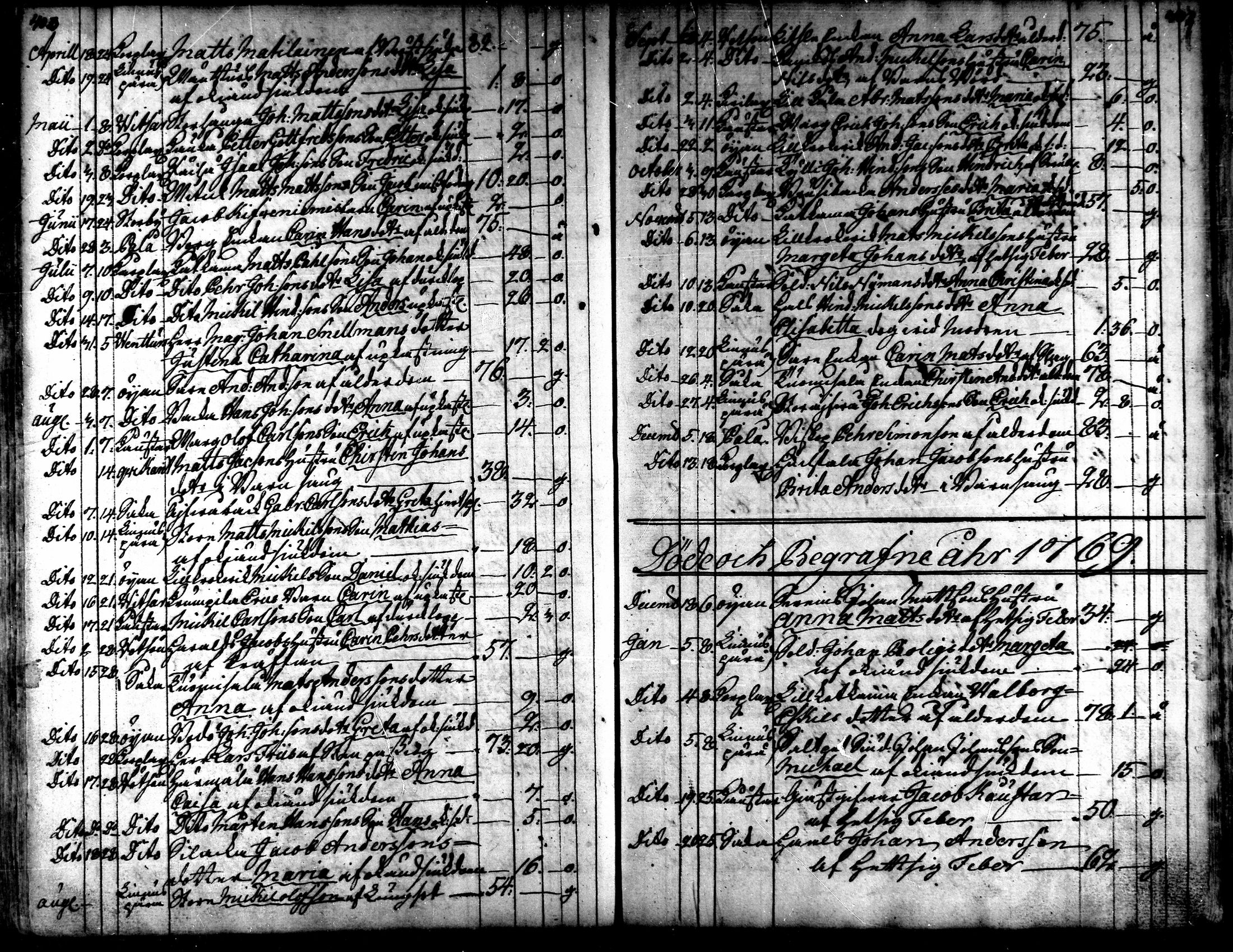 [ ../kirjat/Kirkonkirjat/kaarlela/kuolleet_1751-1770_mko217-218/kuvat/38.jpg ]