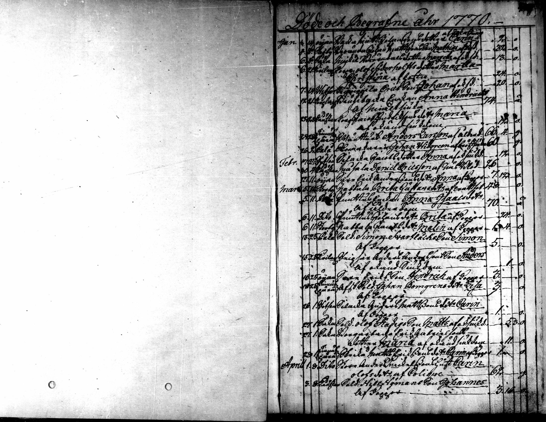 [ ../kirjat/Kirkonkirjat/kaarlela/kuolleet_1751-1770_mko217-218/kuvat/41.jpg ]