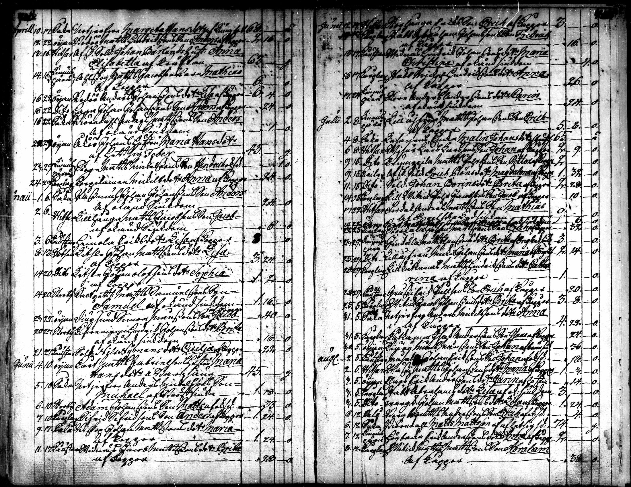 [ ../kirjat/Kirkonkirjat/kaarlela/kuolleet_1751-1770_mko217-218/kuvat/42.jpg ]