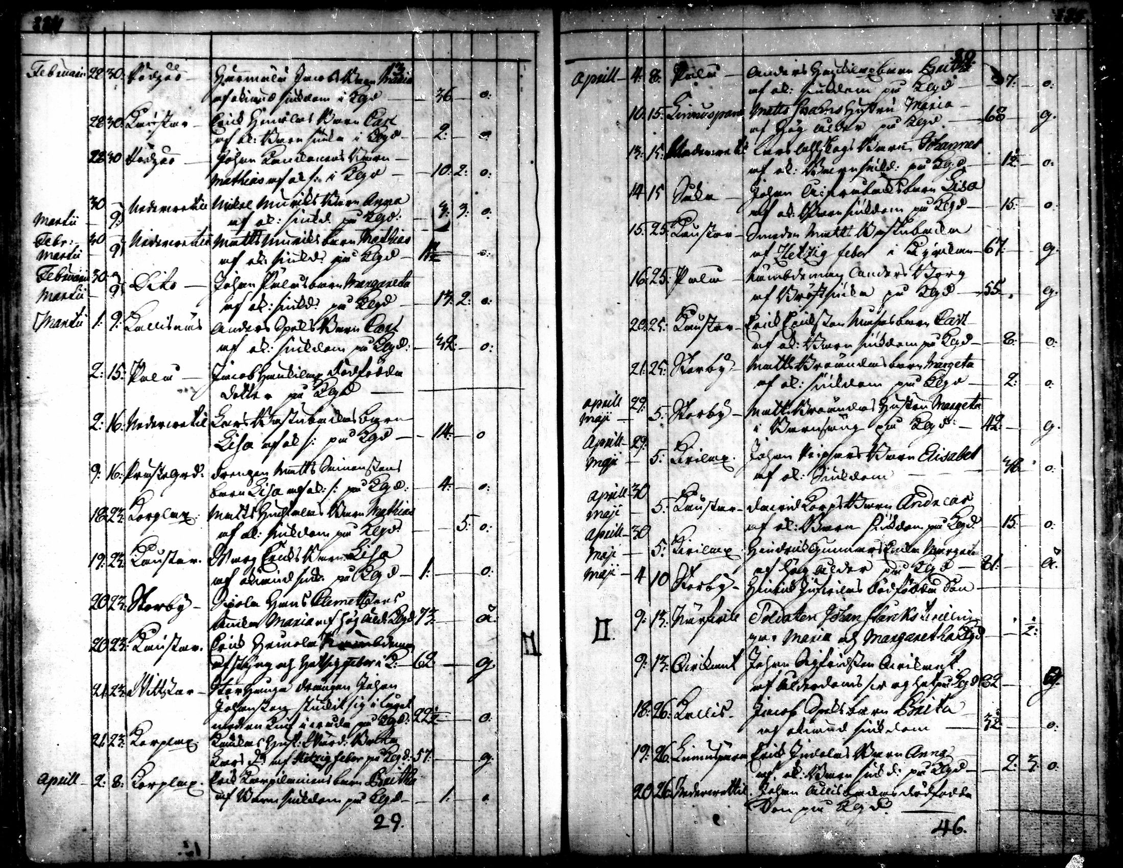[ ../kirjat/Kirkonkirjat/kaarlela/kuolleet_1751-1770_mko217-218/kuvat/5.jpg ]