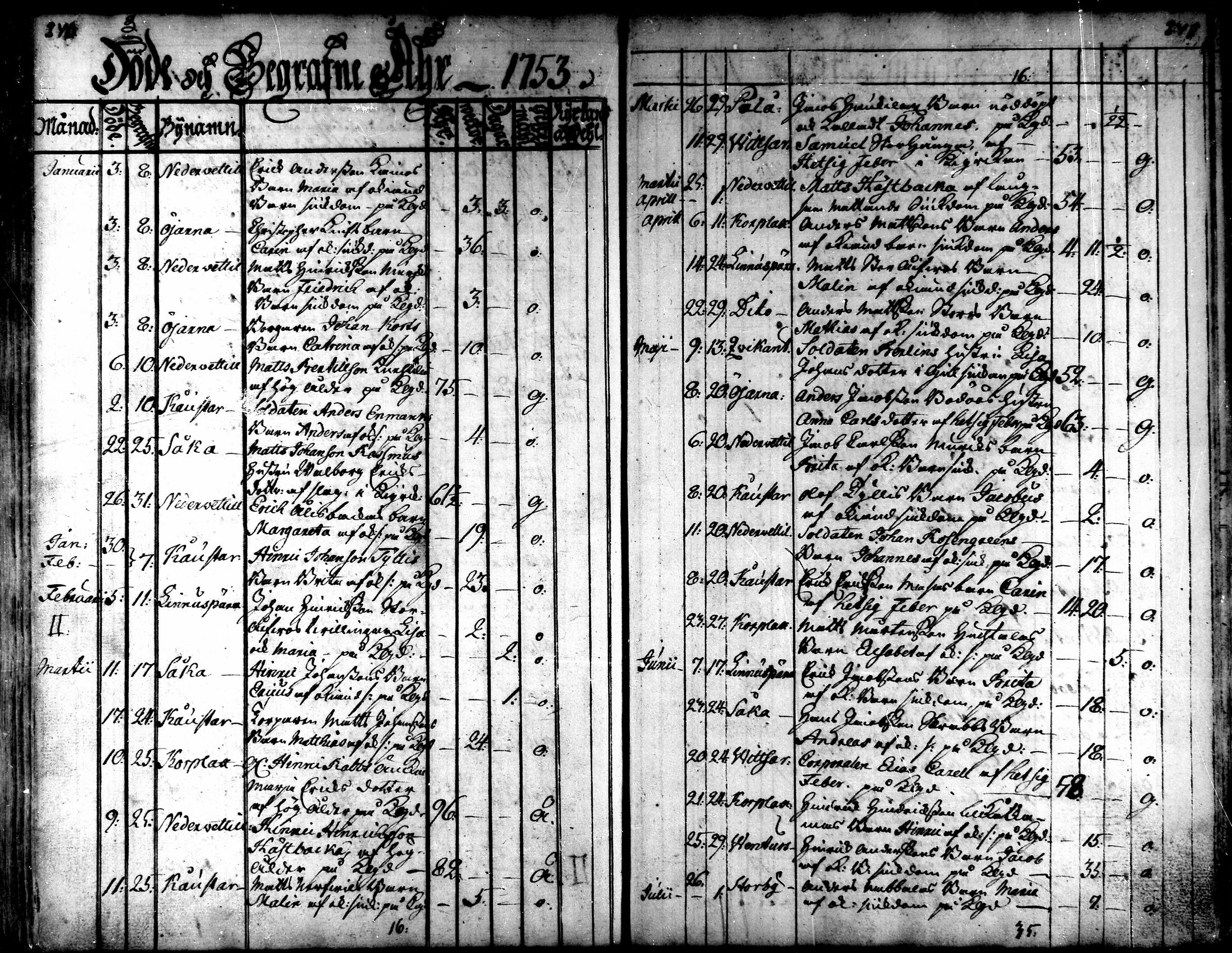 [ ../kirjat/Kirkonkirjat/kaarlela/kuolleet_1751-1770_mko217-218/kuvat/8.jpg ]