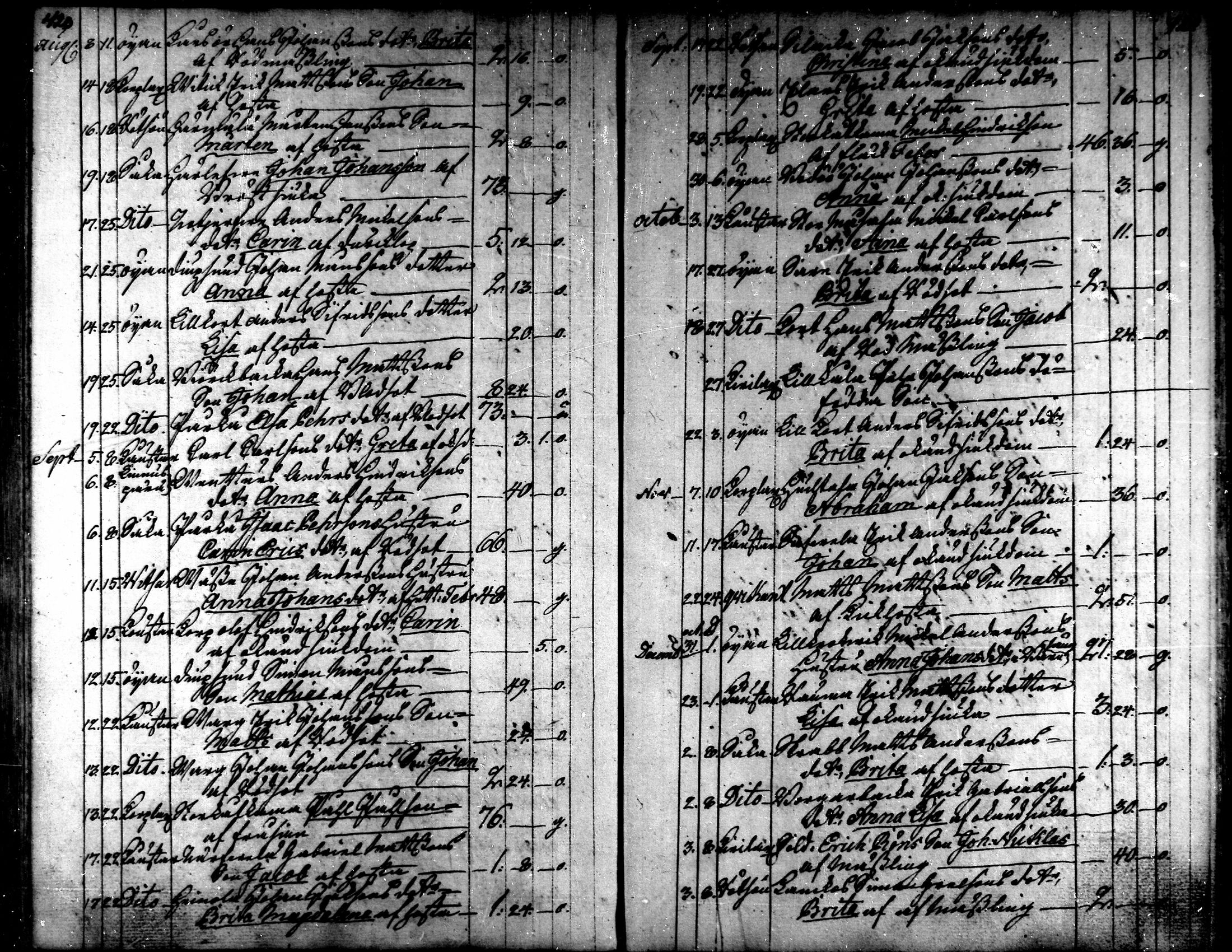 [ ../kirjat/Kirkonkirjat/kaarlela/kuolleet_1771-1792_mko219-220/kuvat/10.jpg ]