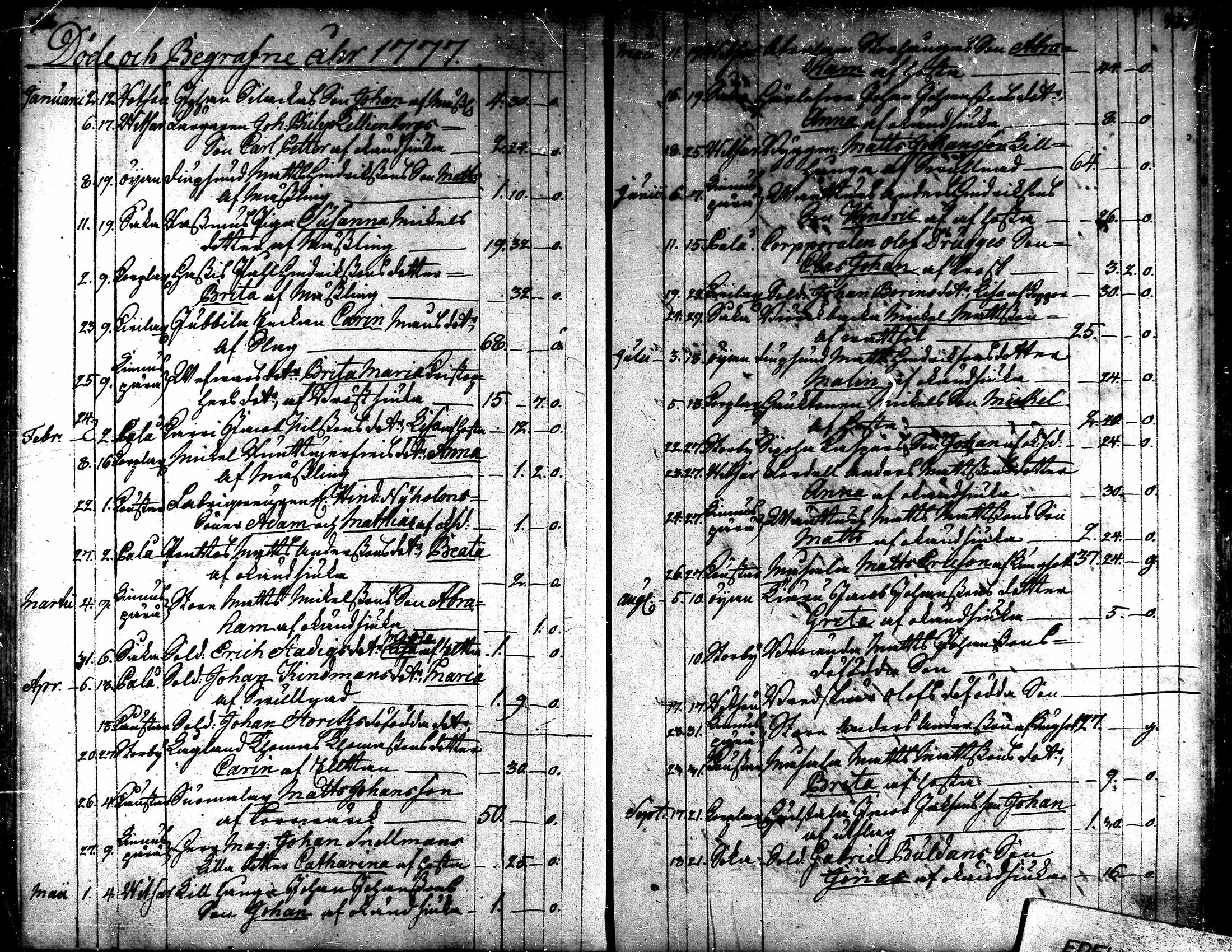 [ ../kirjat/Kirkonkirjat/kaarlela/kuolleet_1771-1792_mko219-220/kuvat/12.jpg ]